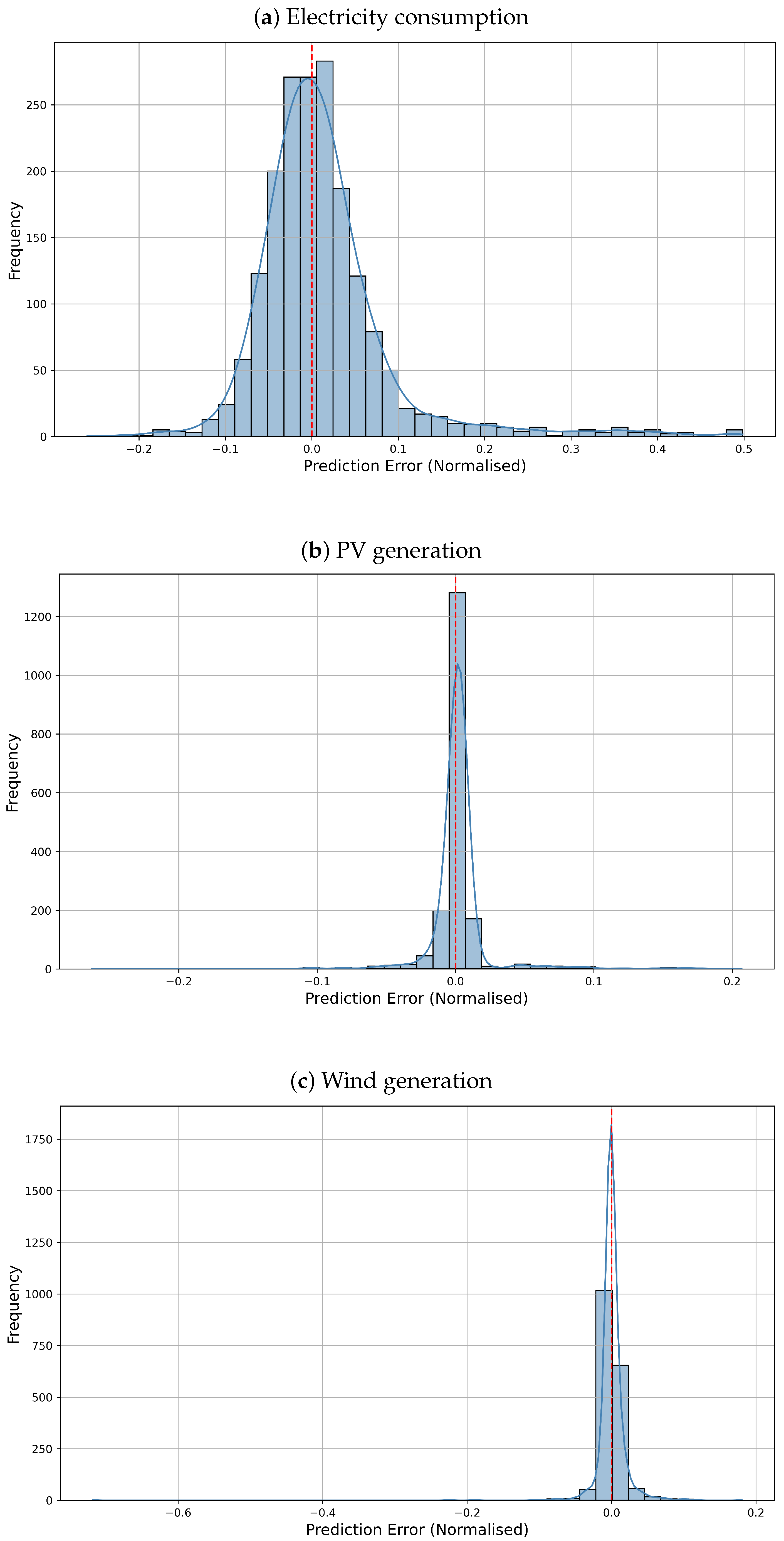 Electronics 14 02514 g005