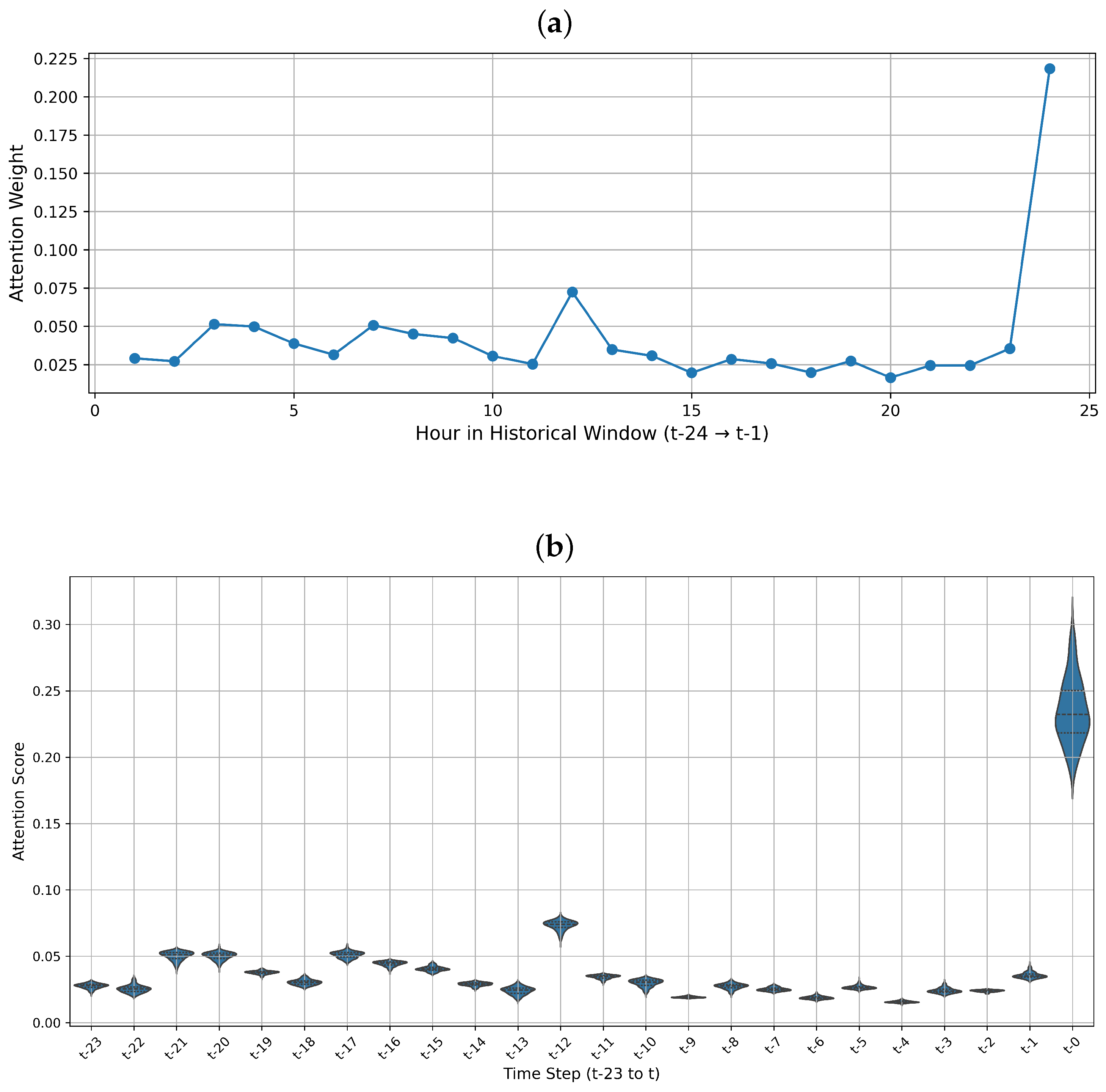 Electronics 14 02514 g006