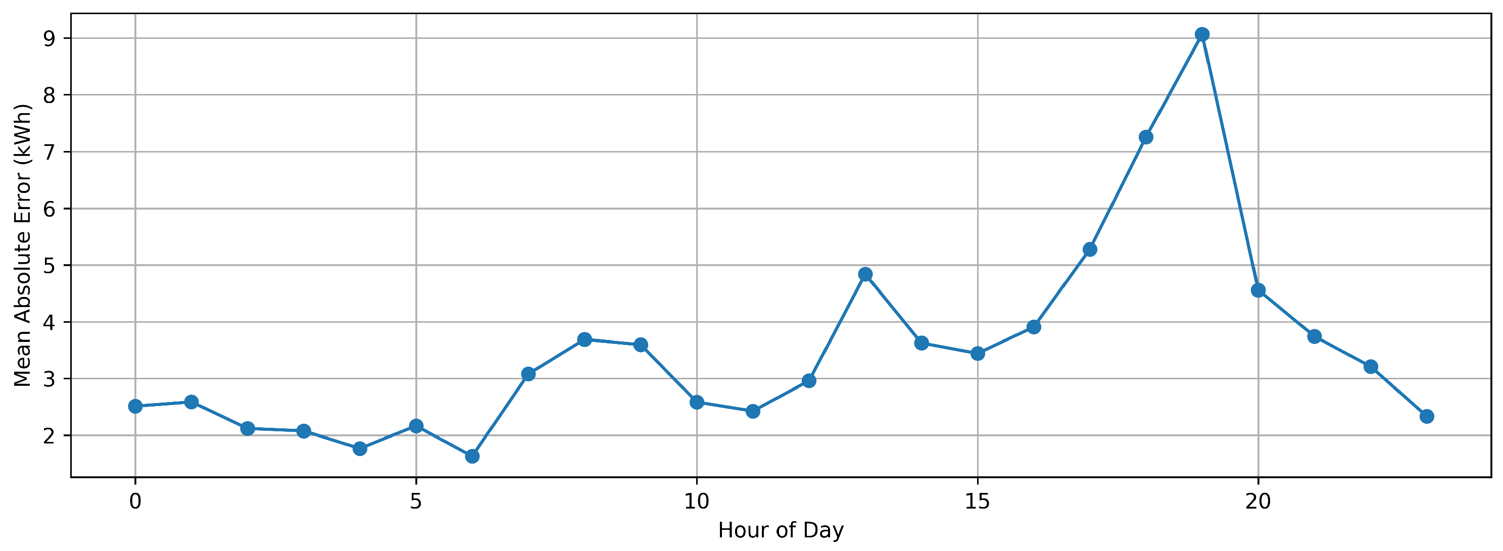 Electronics 14 02514 g009