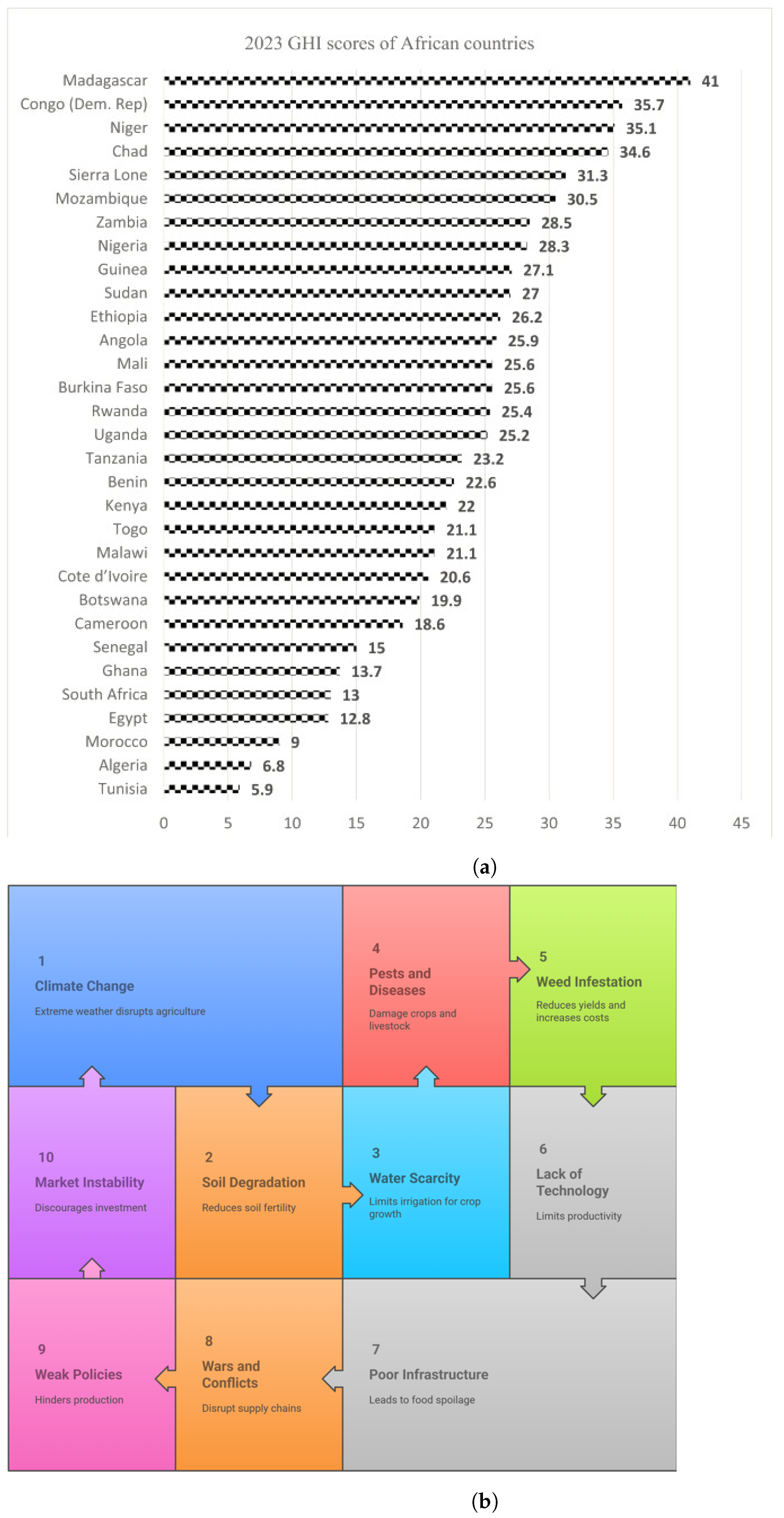 Electronics 14 02517 g001
