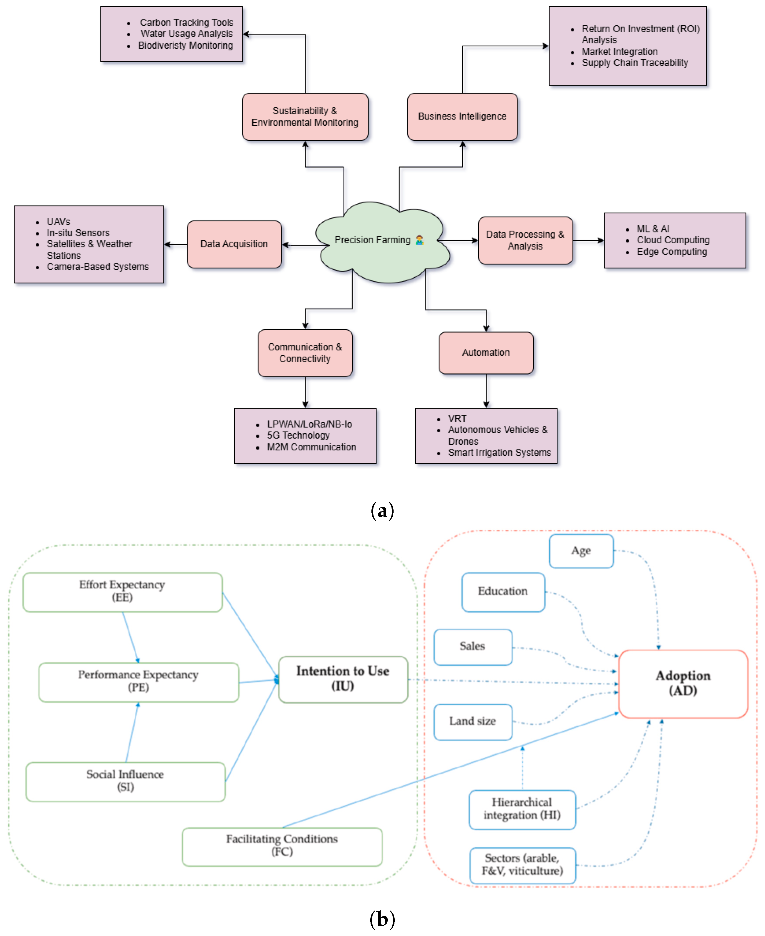 Electronics 14 02517 g003