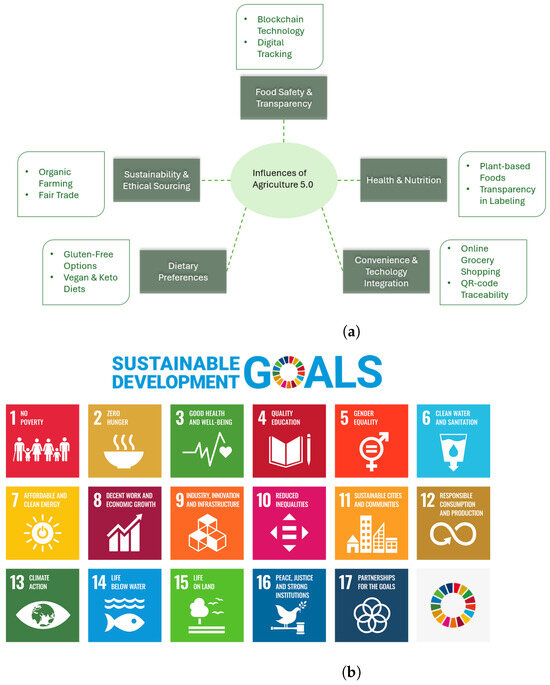 Electronics 14 02517 g006