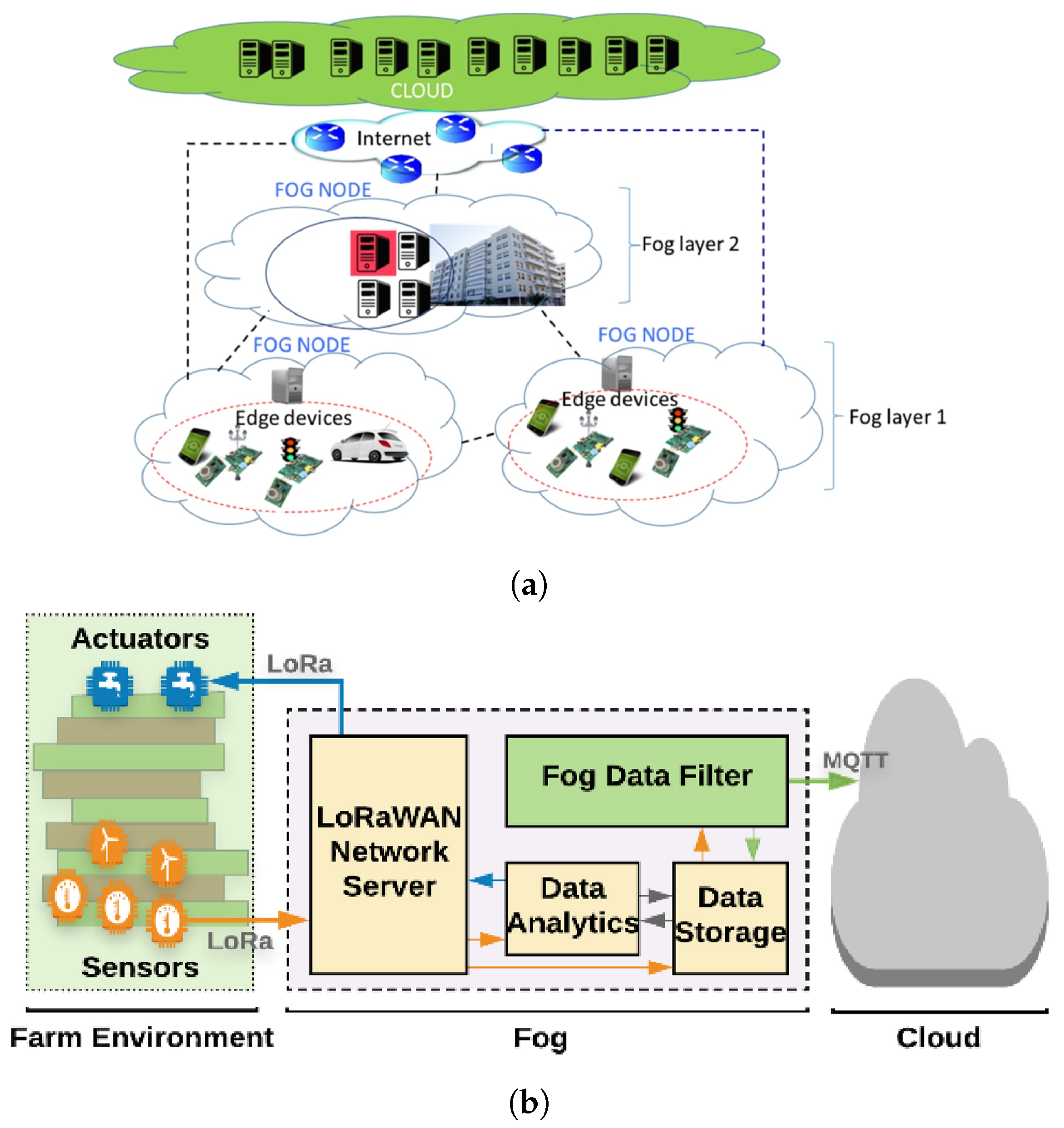 Electronics 14 02517 g008