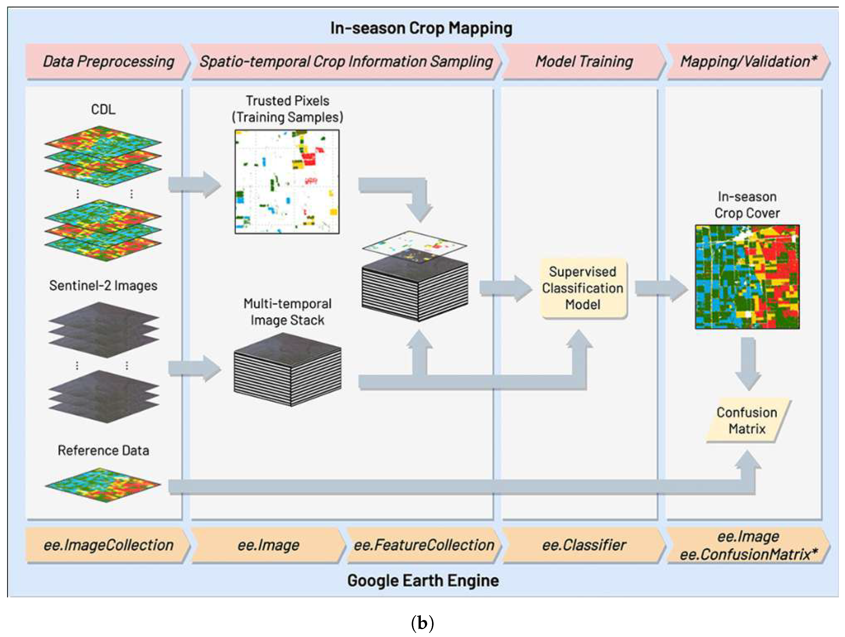 Electronics 14 02517 g012b