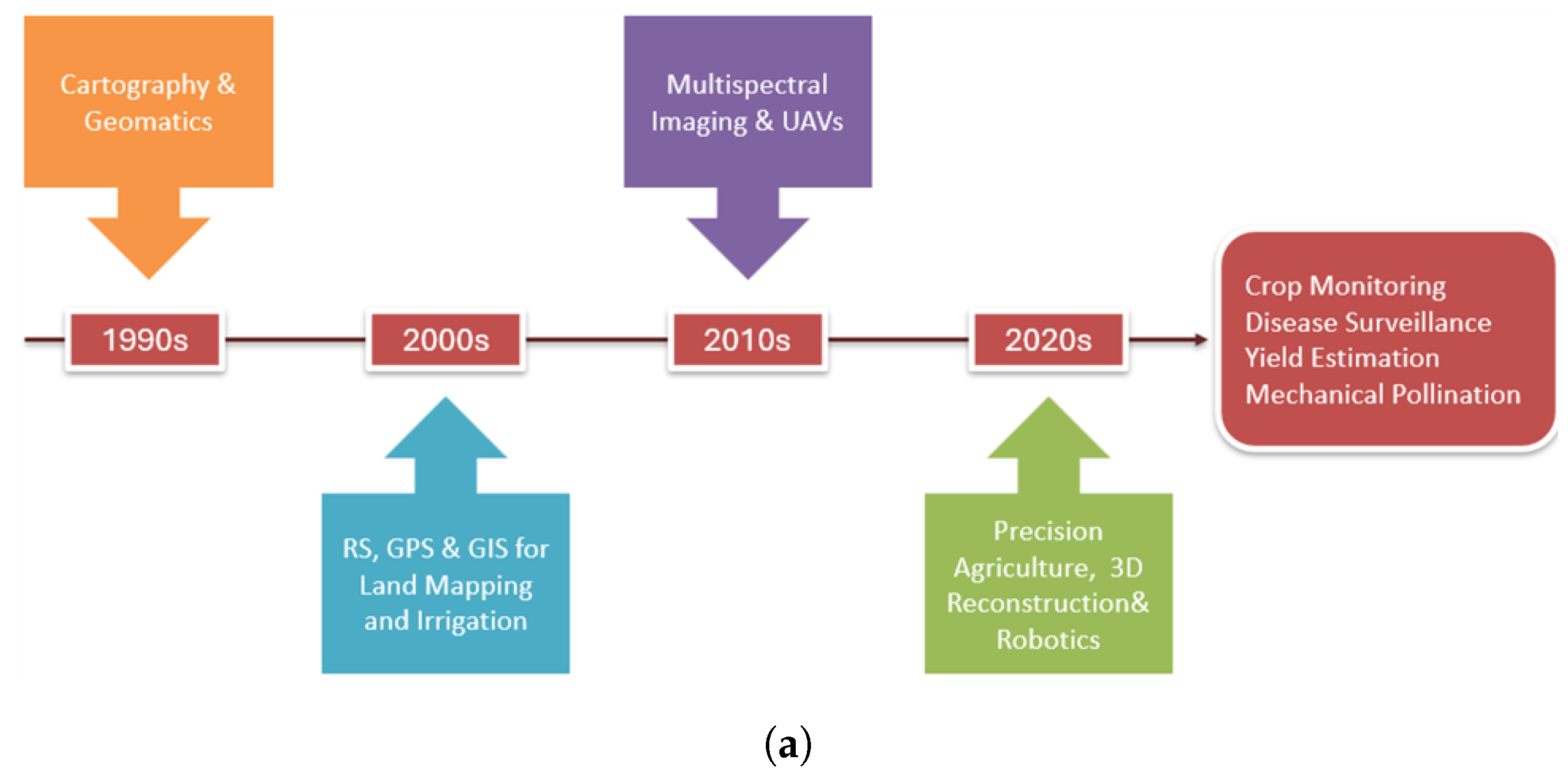 Electronics 14 02517 g015a
