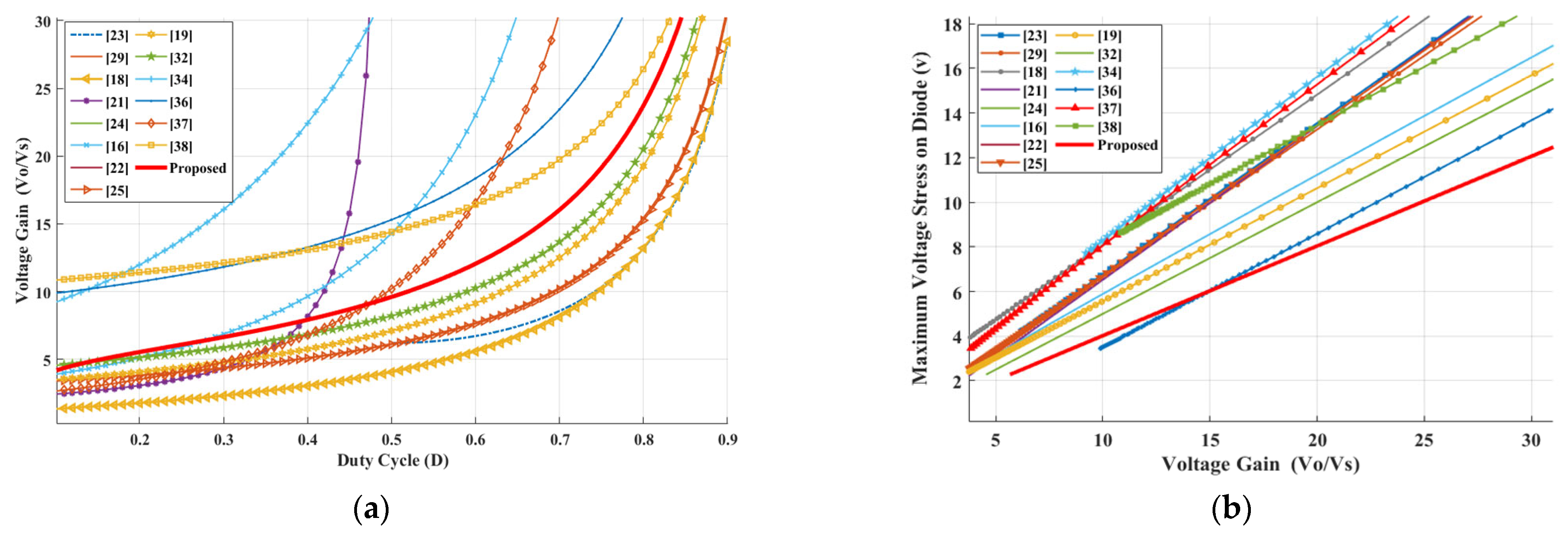 Electronics 14 02519 g011