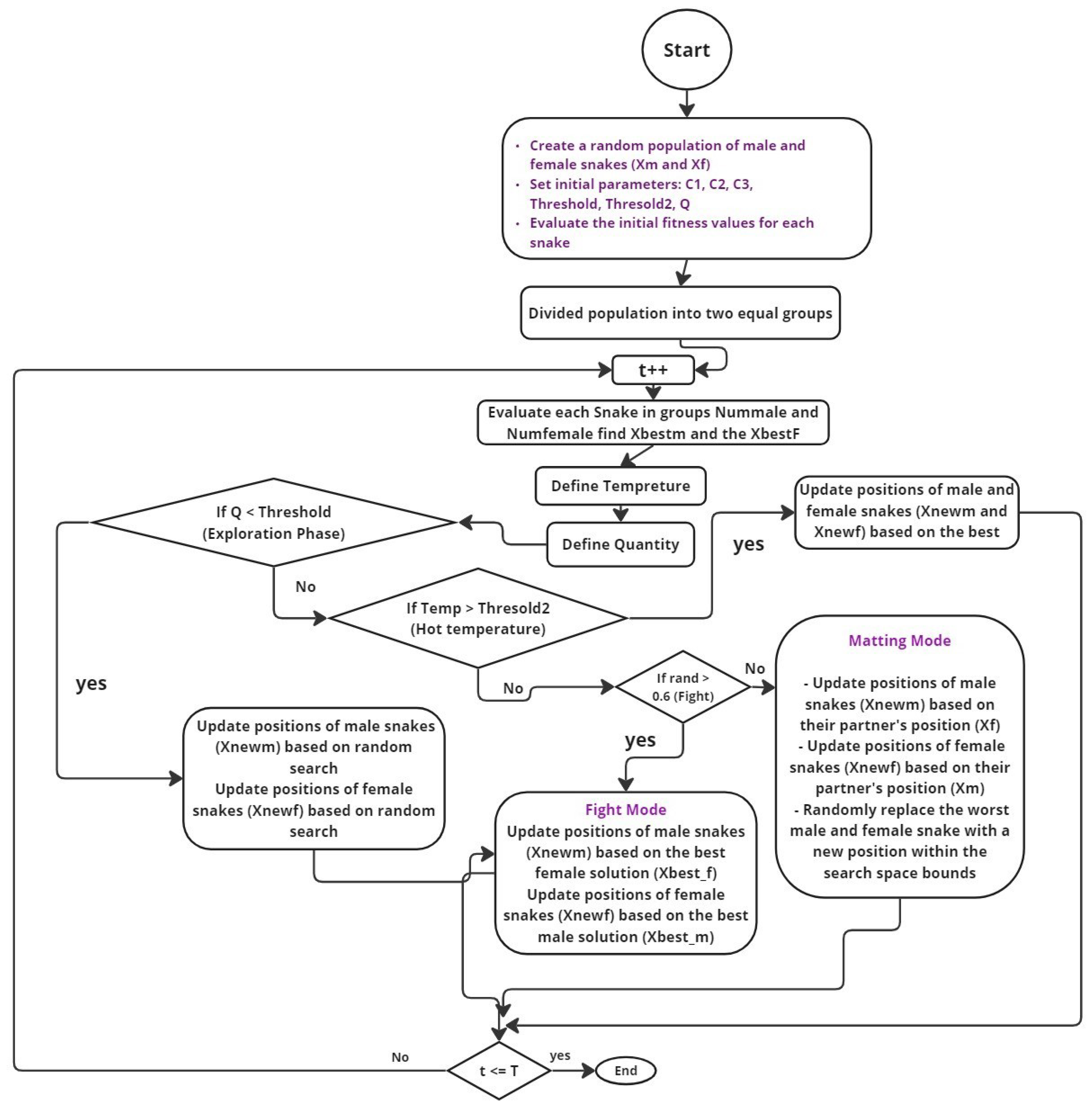 Electronics 14 02525 g002