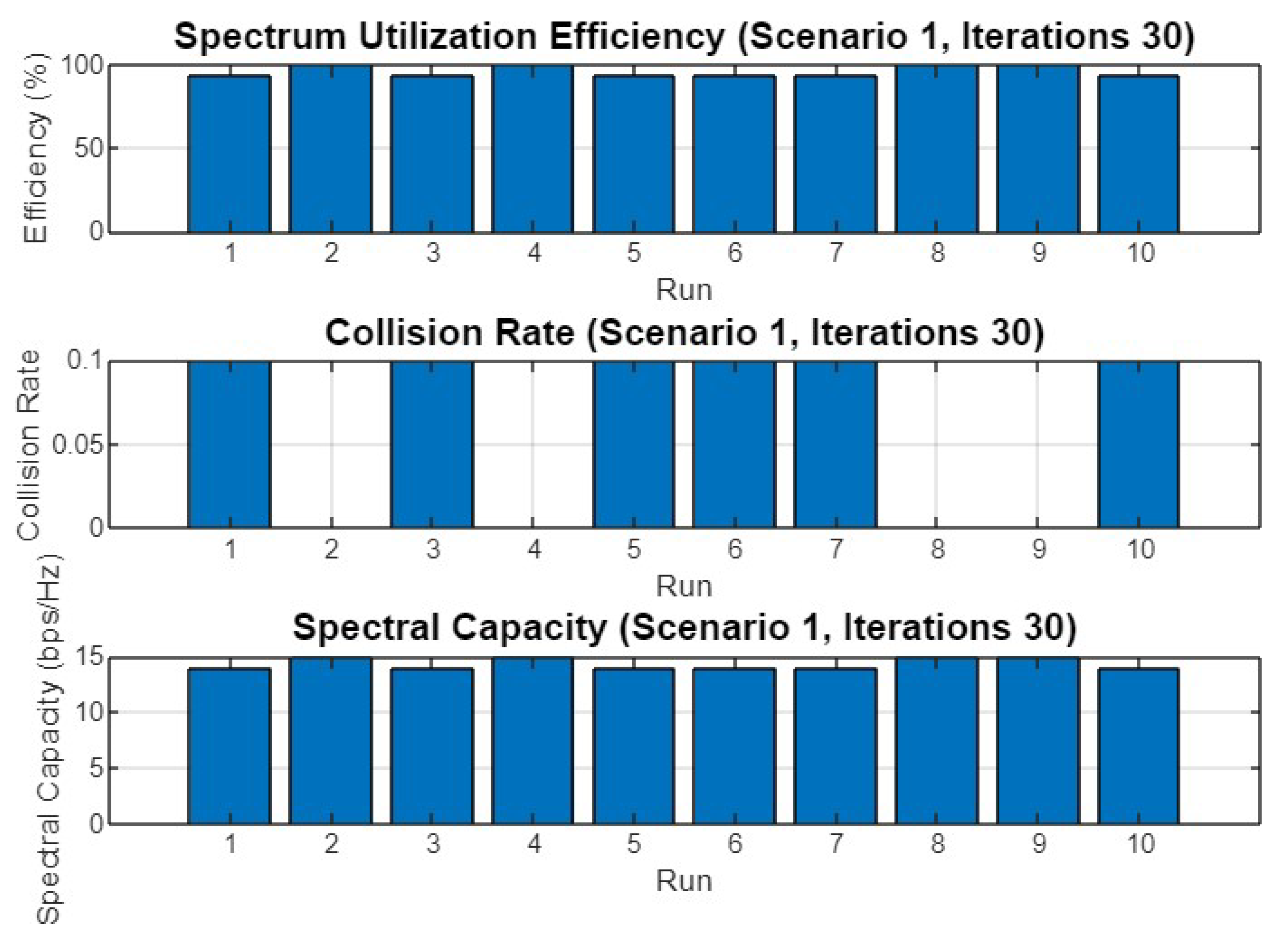 Electronics 14 02525 g006