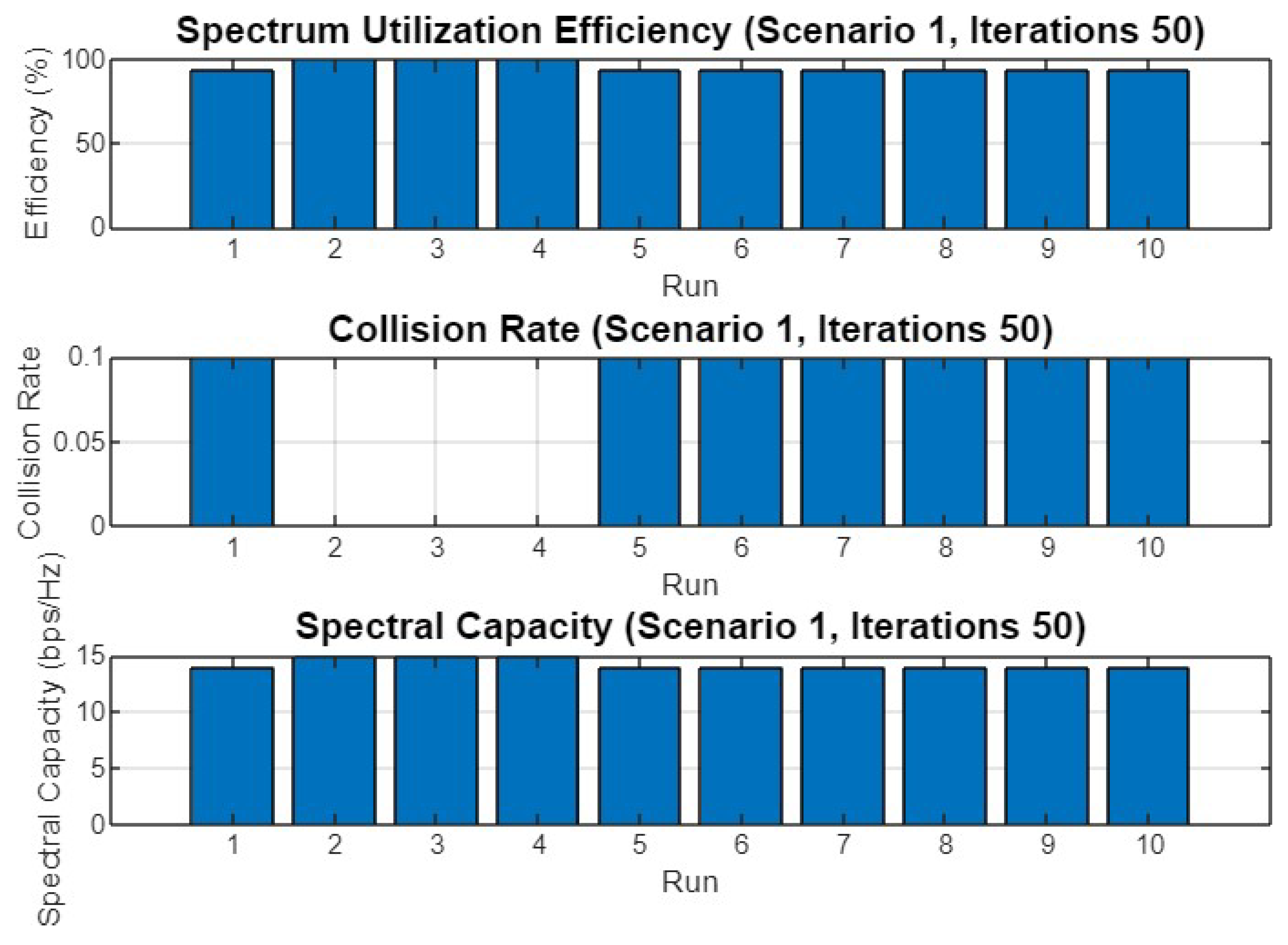 Electronics 14 02525 g009