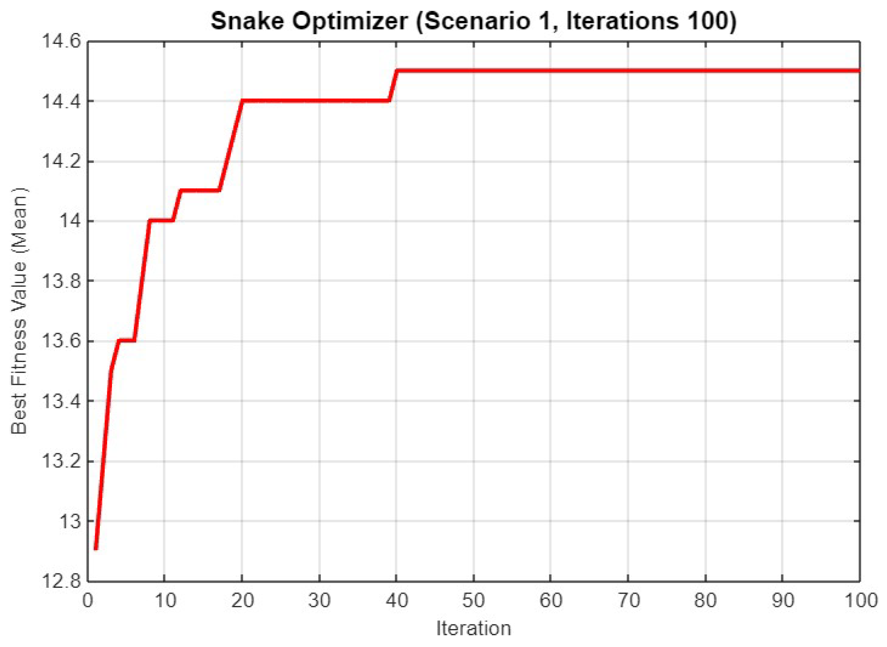 Electronics 14 02525 g010