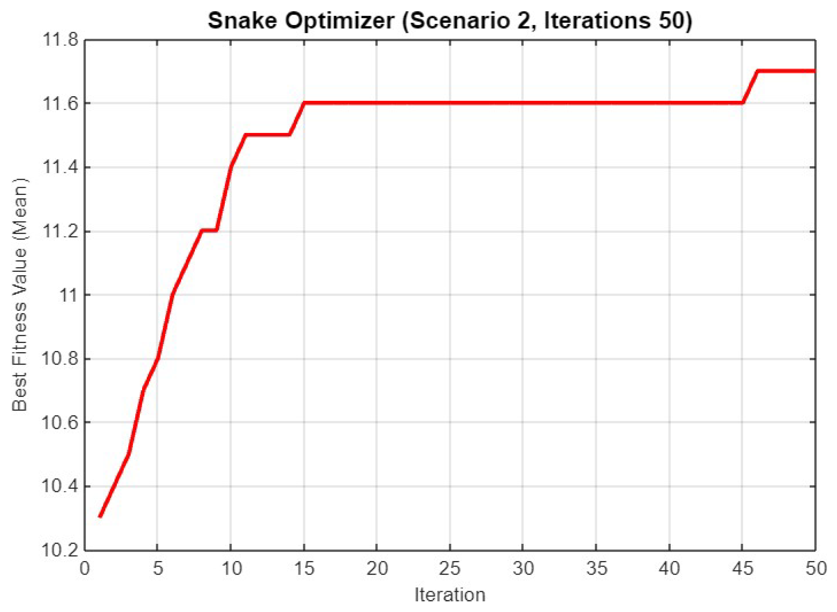 Electronics 14 02525 g016