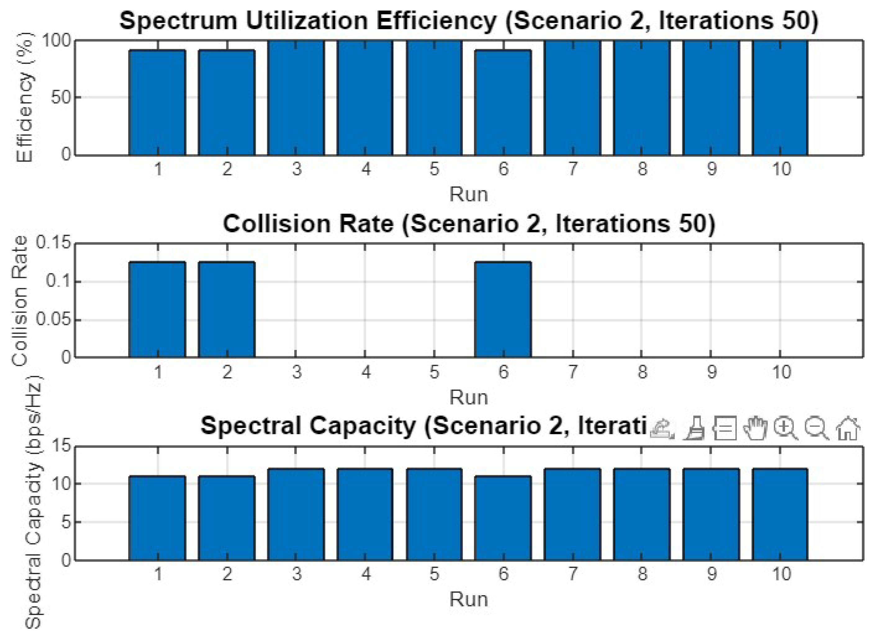 Electronics 14 02525 g018