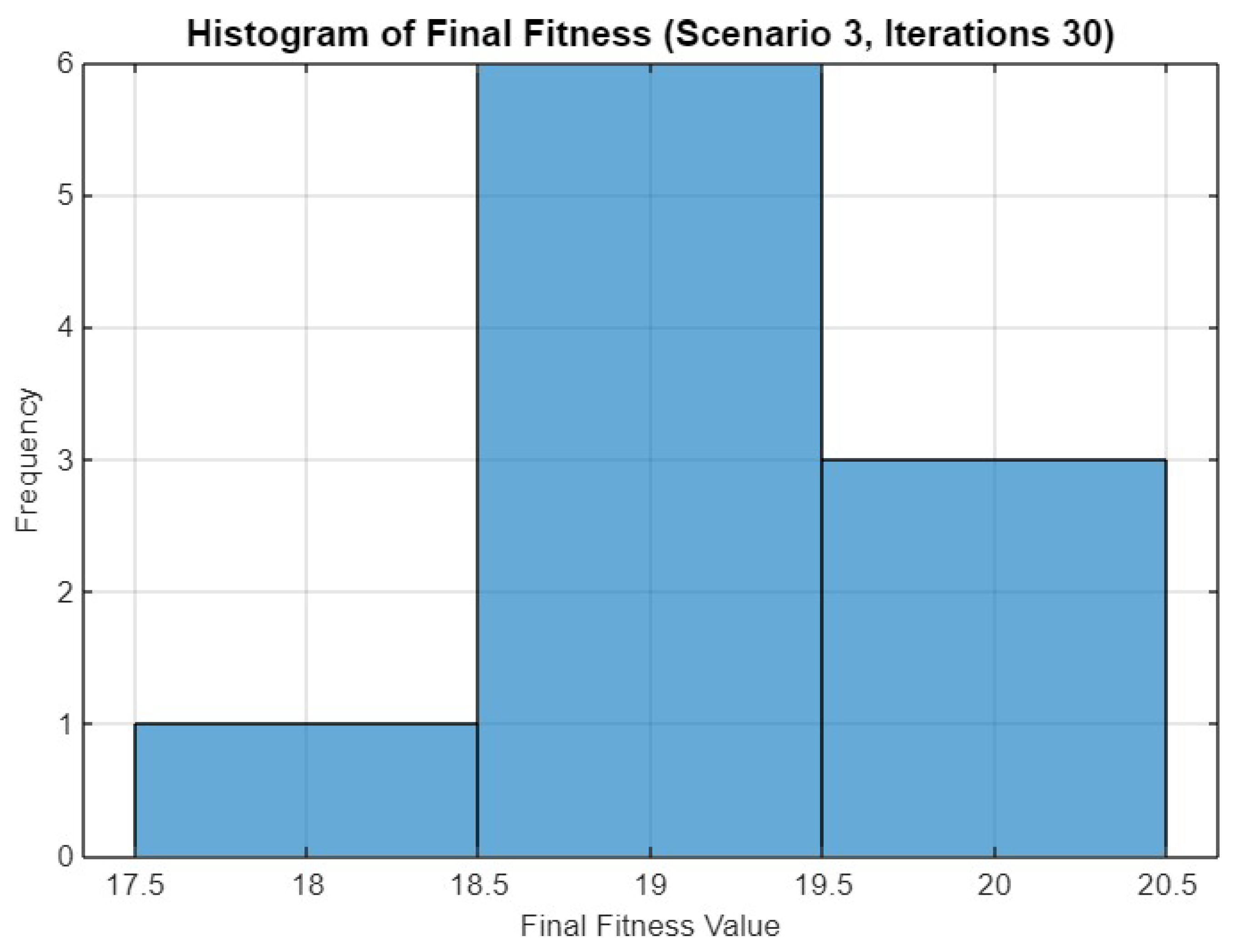 Electronics 14 02525 g023