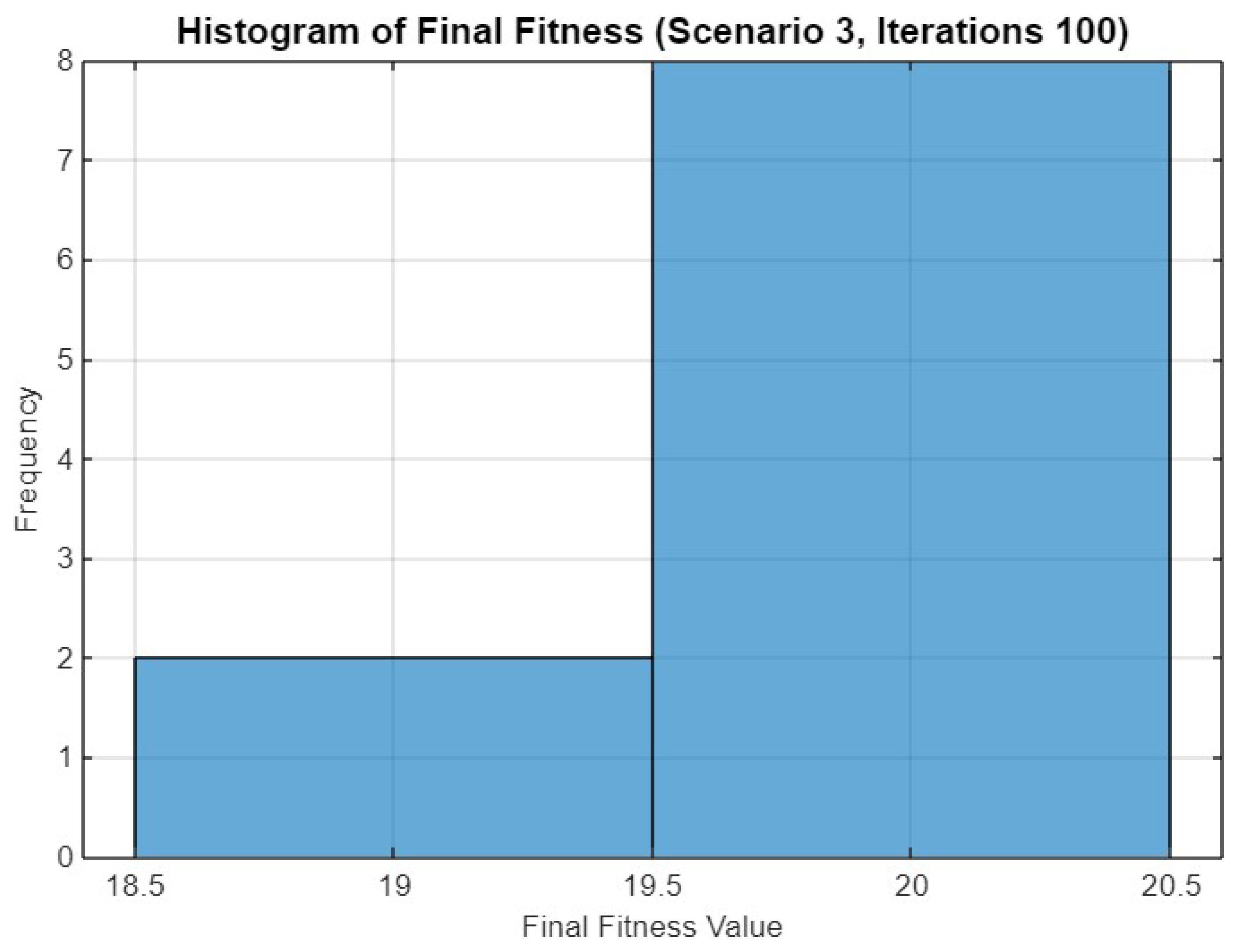 Electronics 14 02525 g028