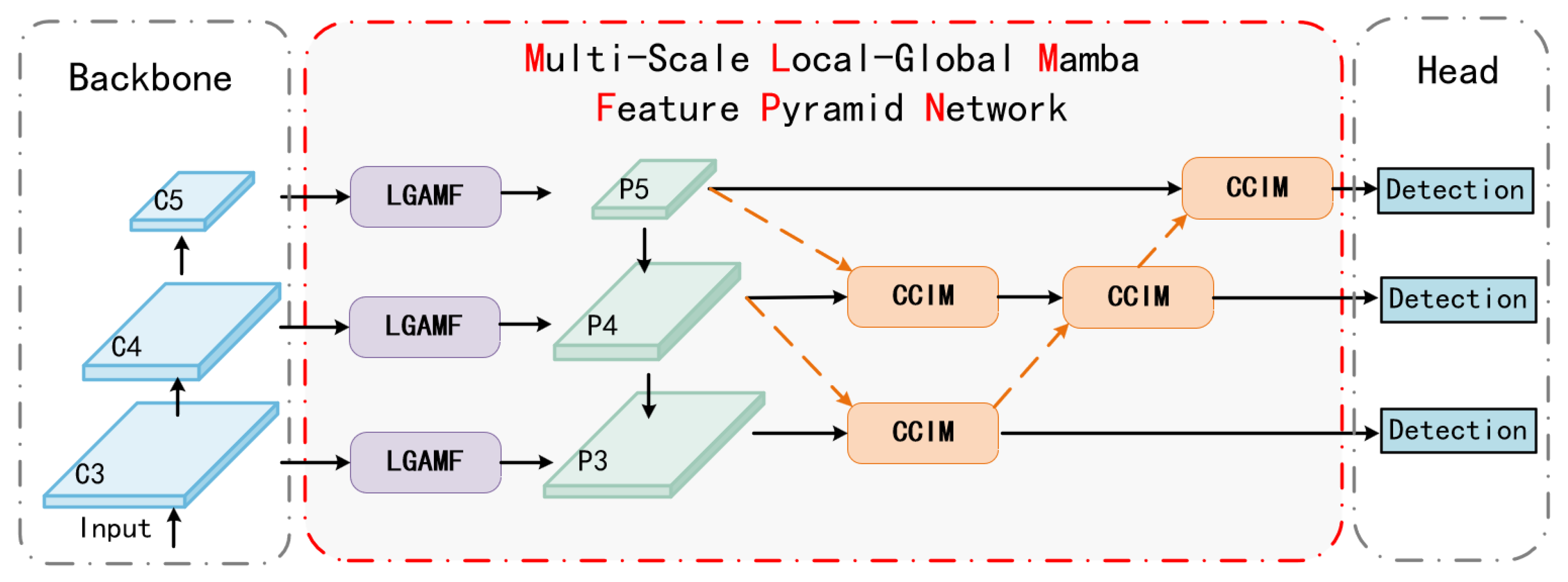 Electronics 14 02526 g001