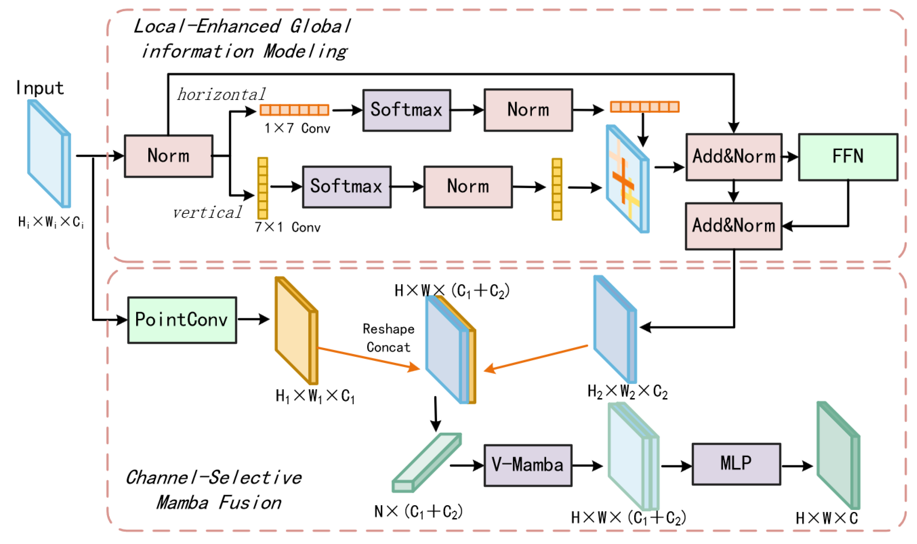 Electronics 14 02526 g003