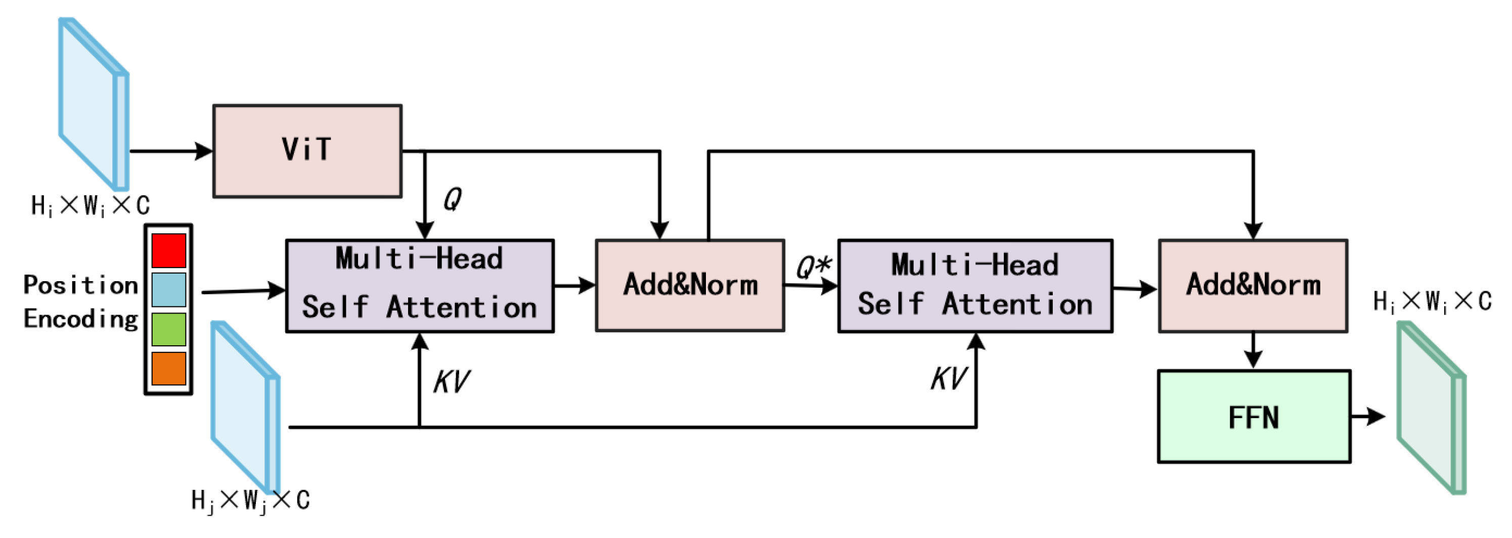 Electronics 14 02526 g004