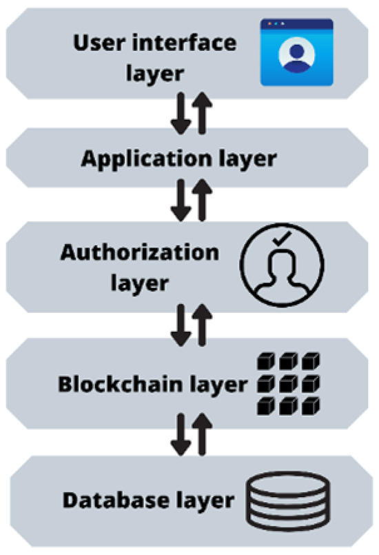 Electronics 14 02527 g004