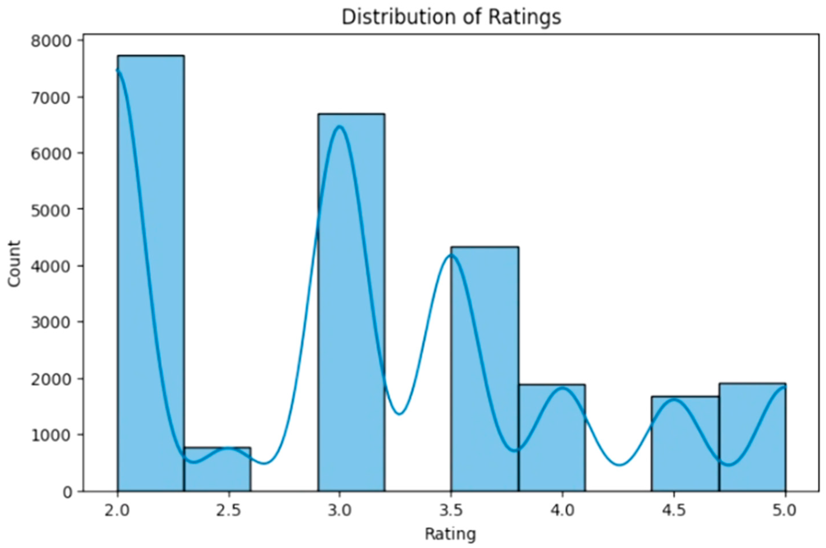 Electronics 14 02528 g001