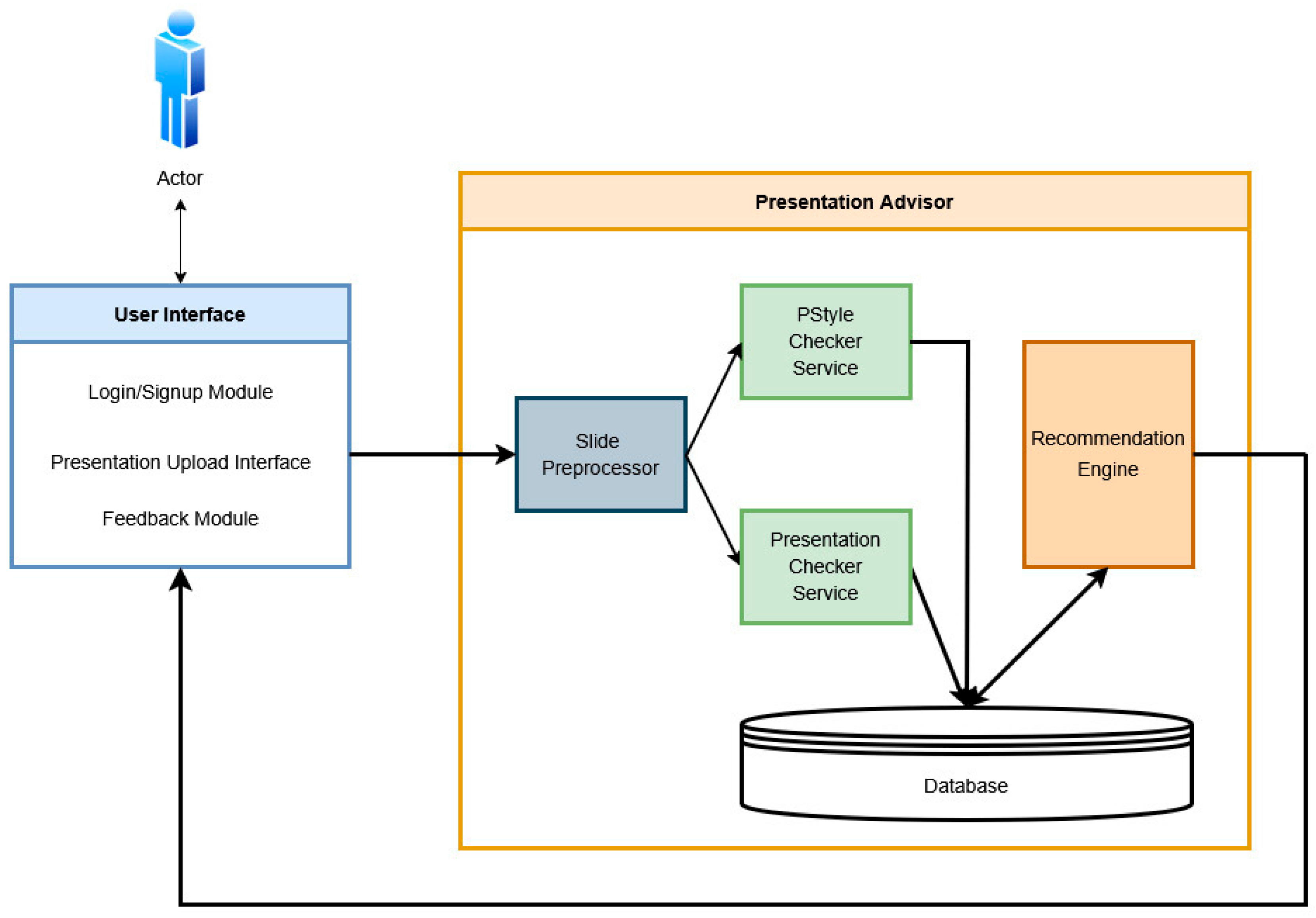 Electronics 14 02528 g004