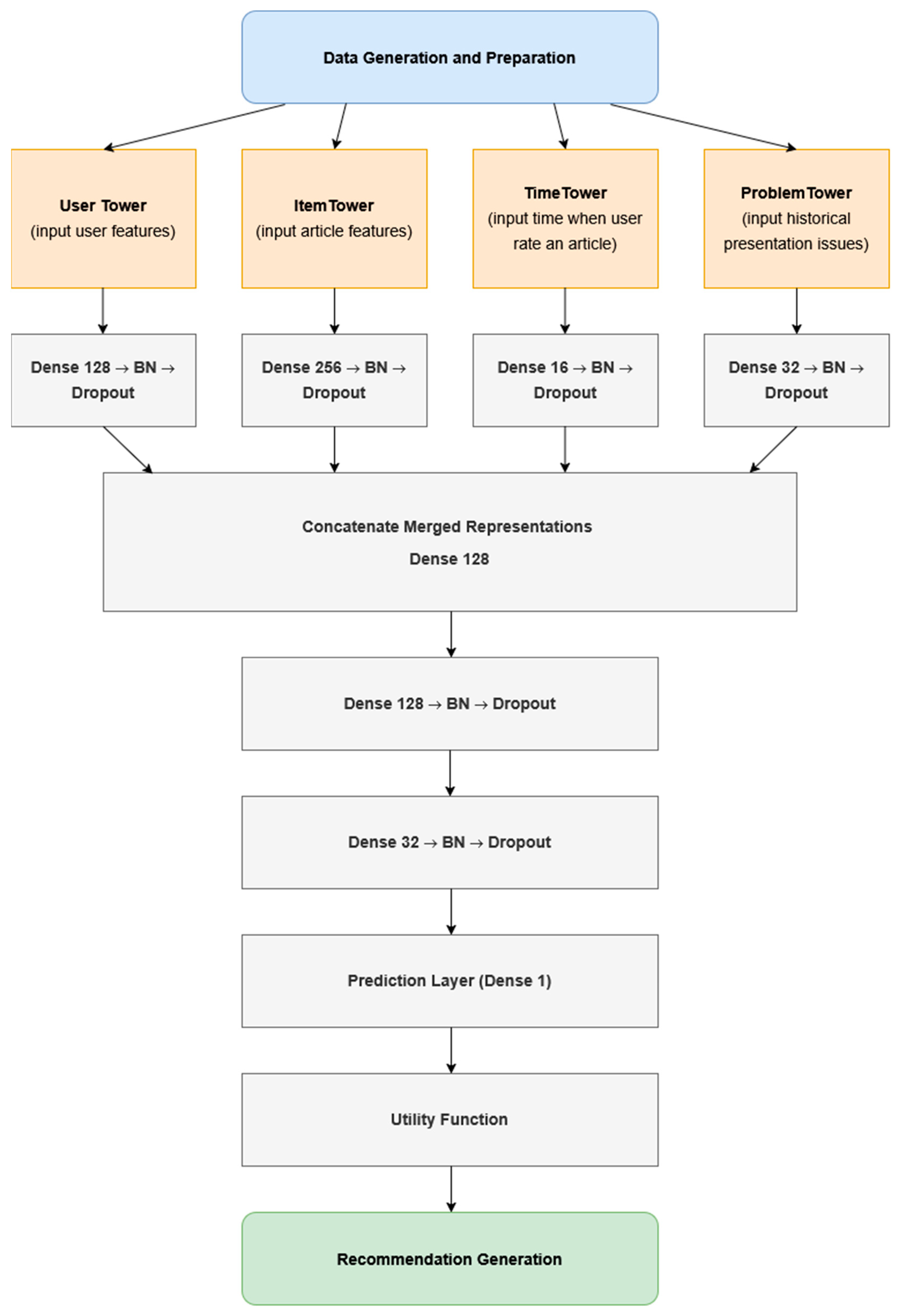 Electronics 14 02528 g005