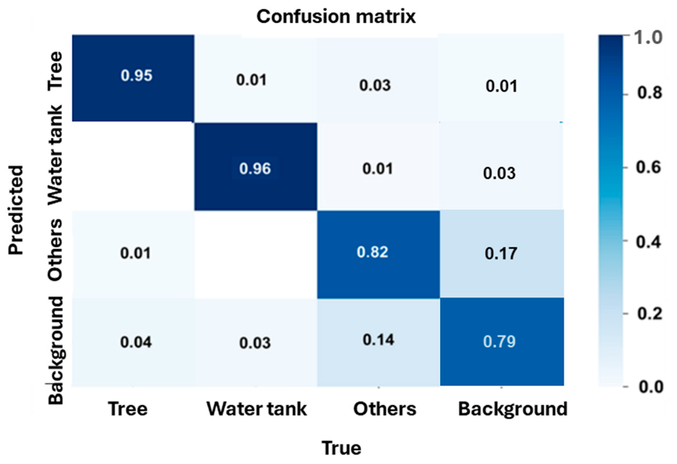 Electronics 14 02545 g013