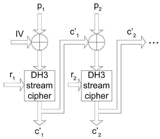 Electronics 14 02546 g001