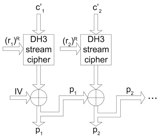 Electronics 14 02546 g004