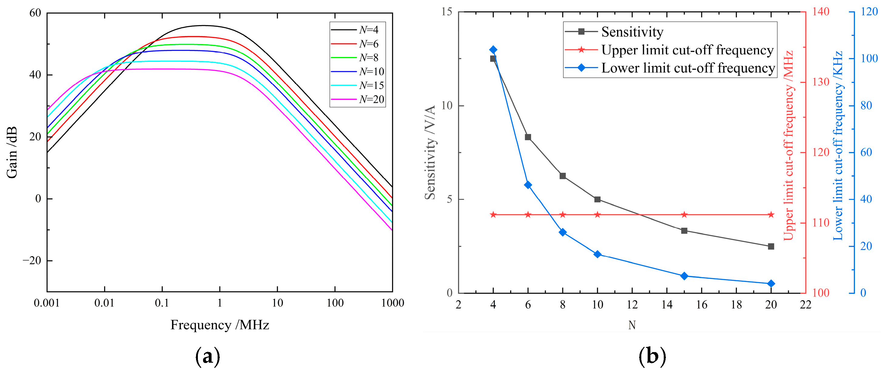 Electronics 14 02547 g003