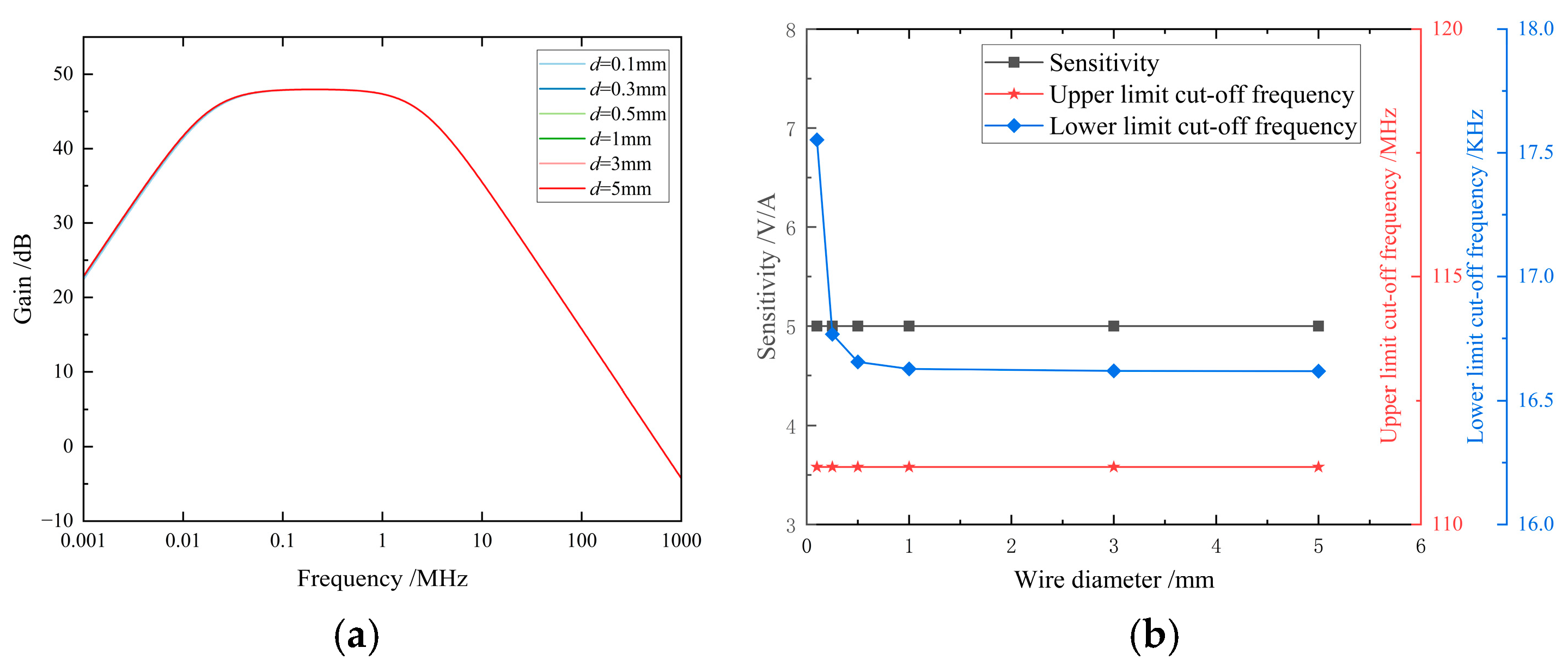 Electronics 14 02547 g004