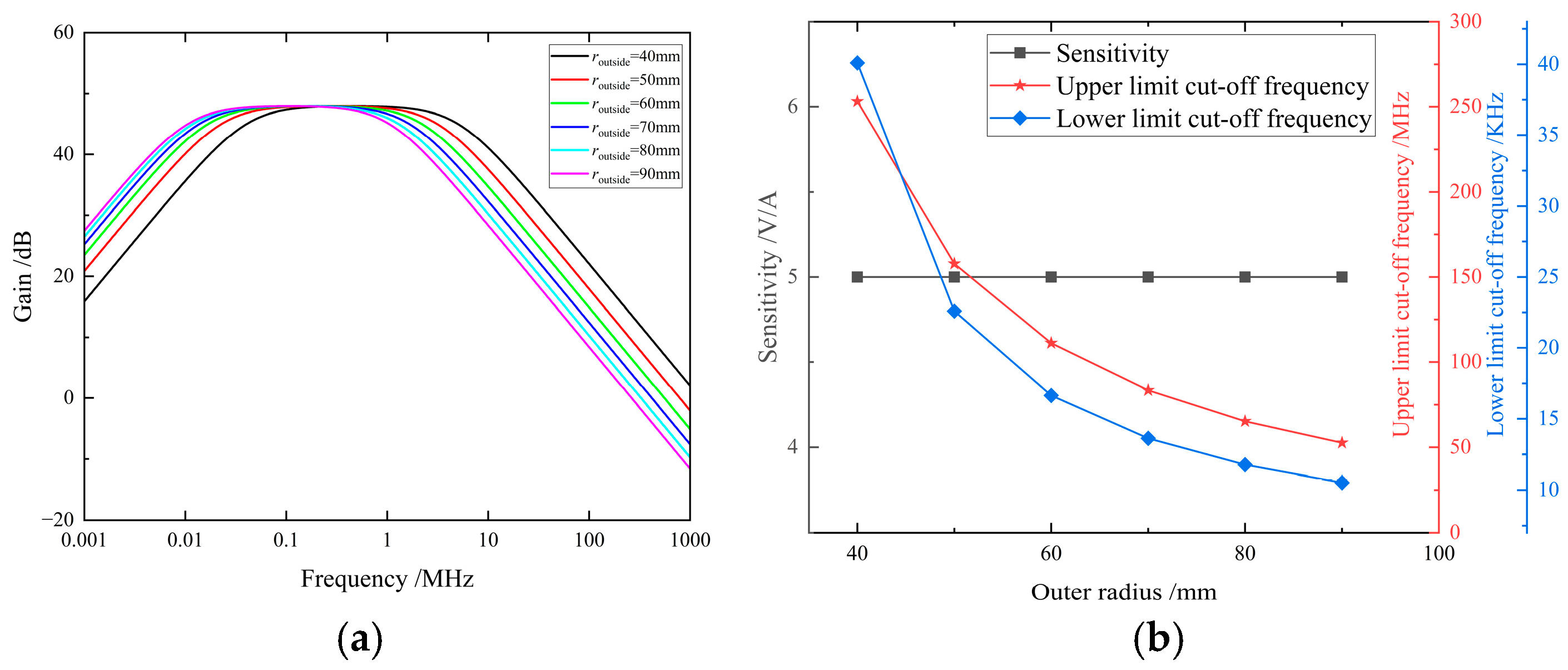 Electronics 14 02547 g005