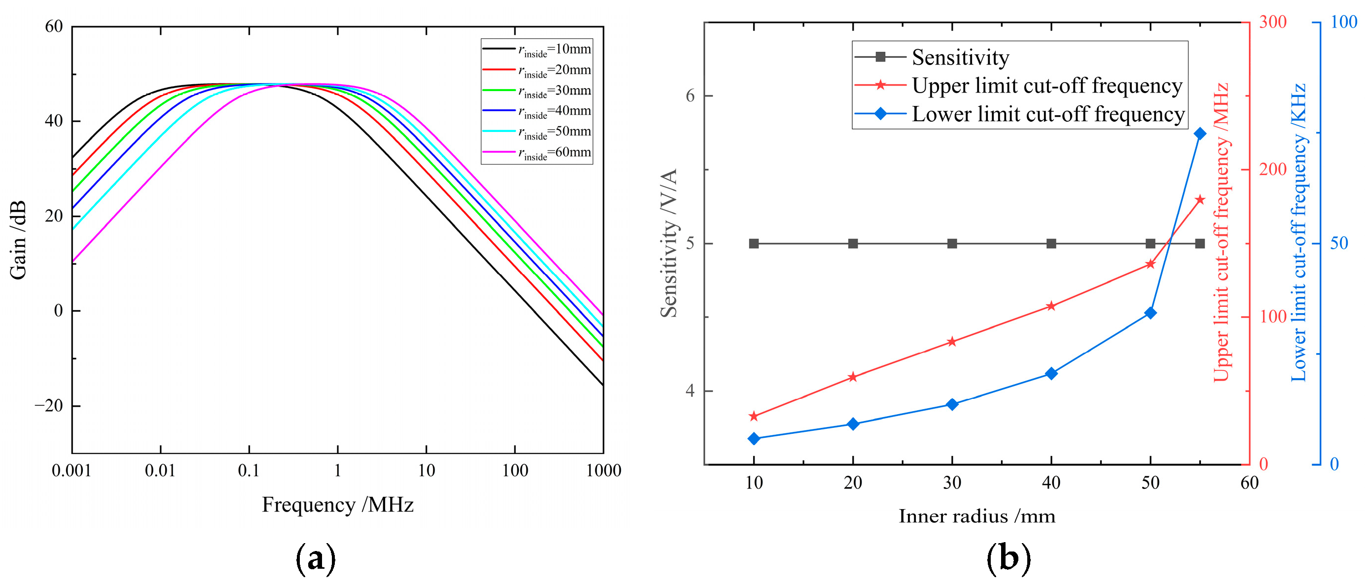 Electronics 14 02547 g006