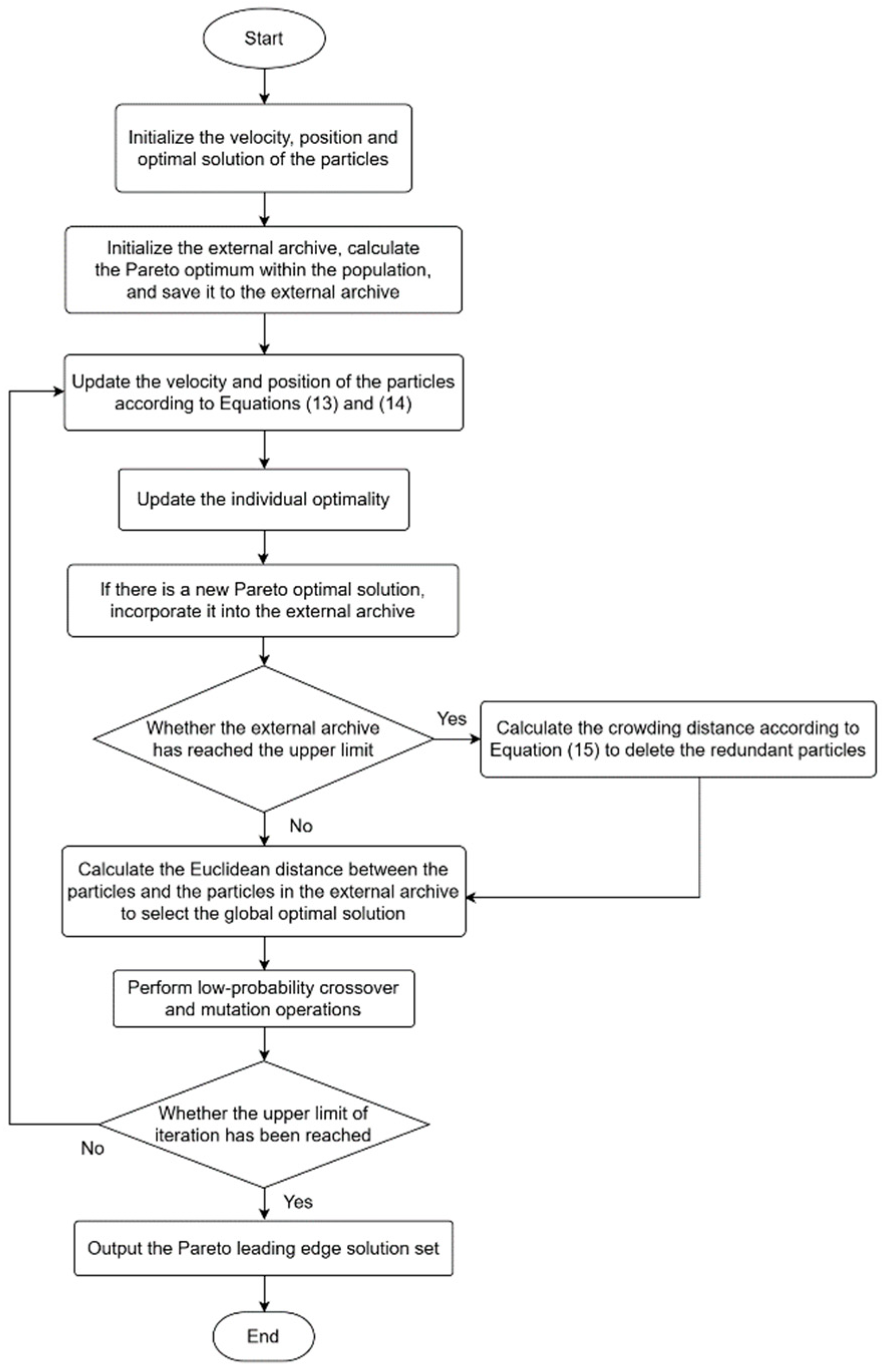 Electronics 14 02547 g009