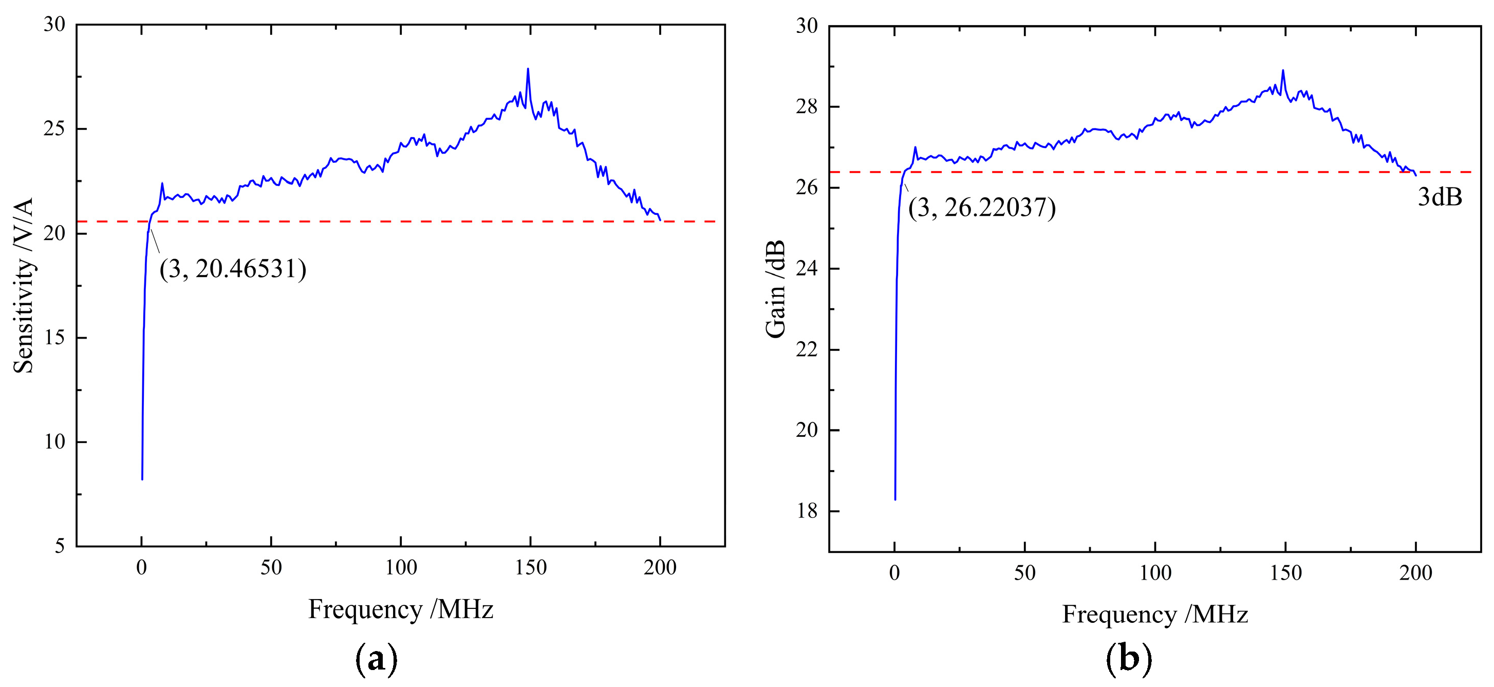 Electronics 14 02547 g012
