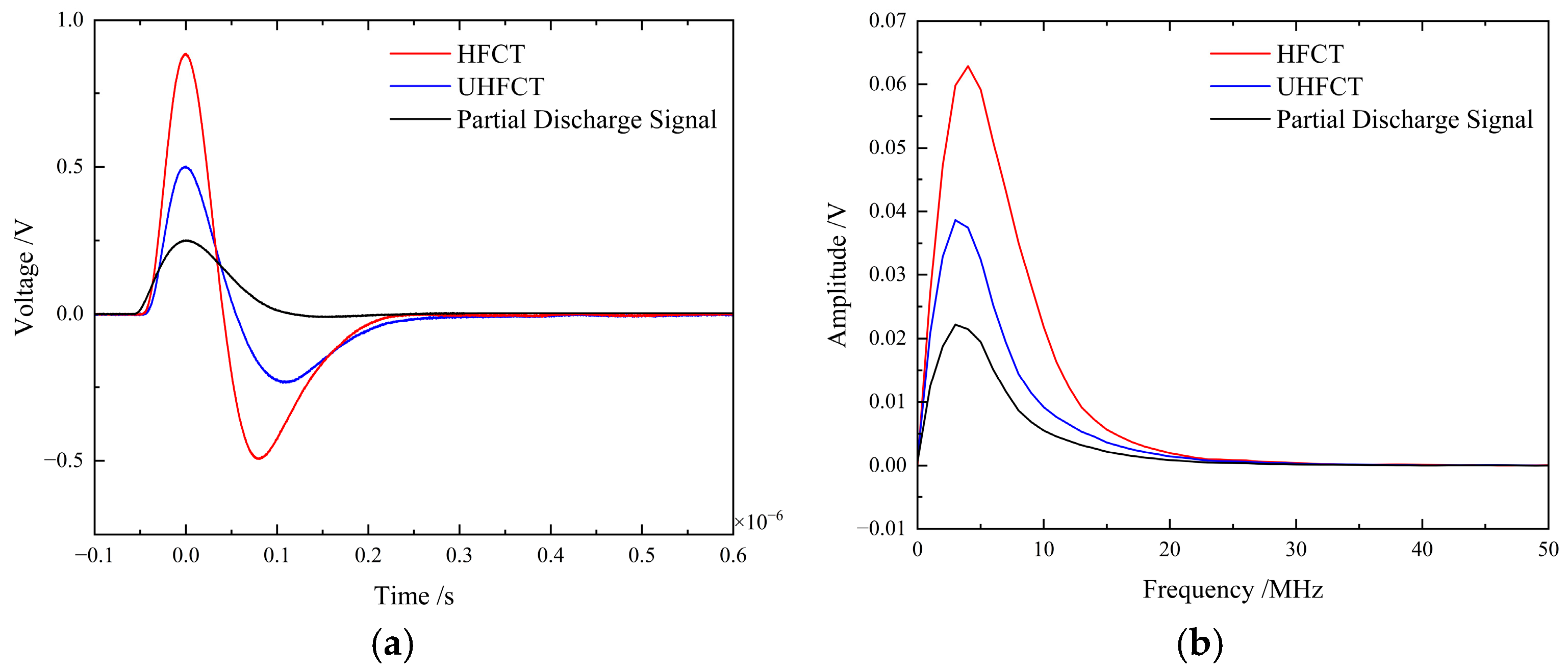 Electronics 14 02547 g018