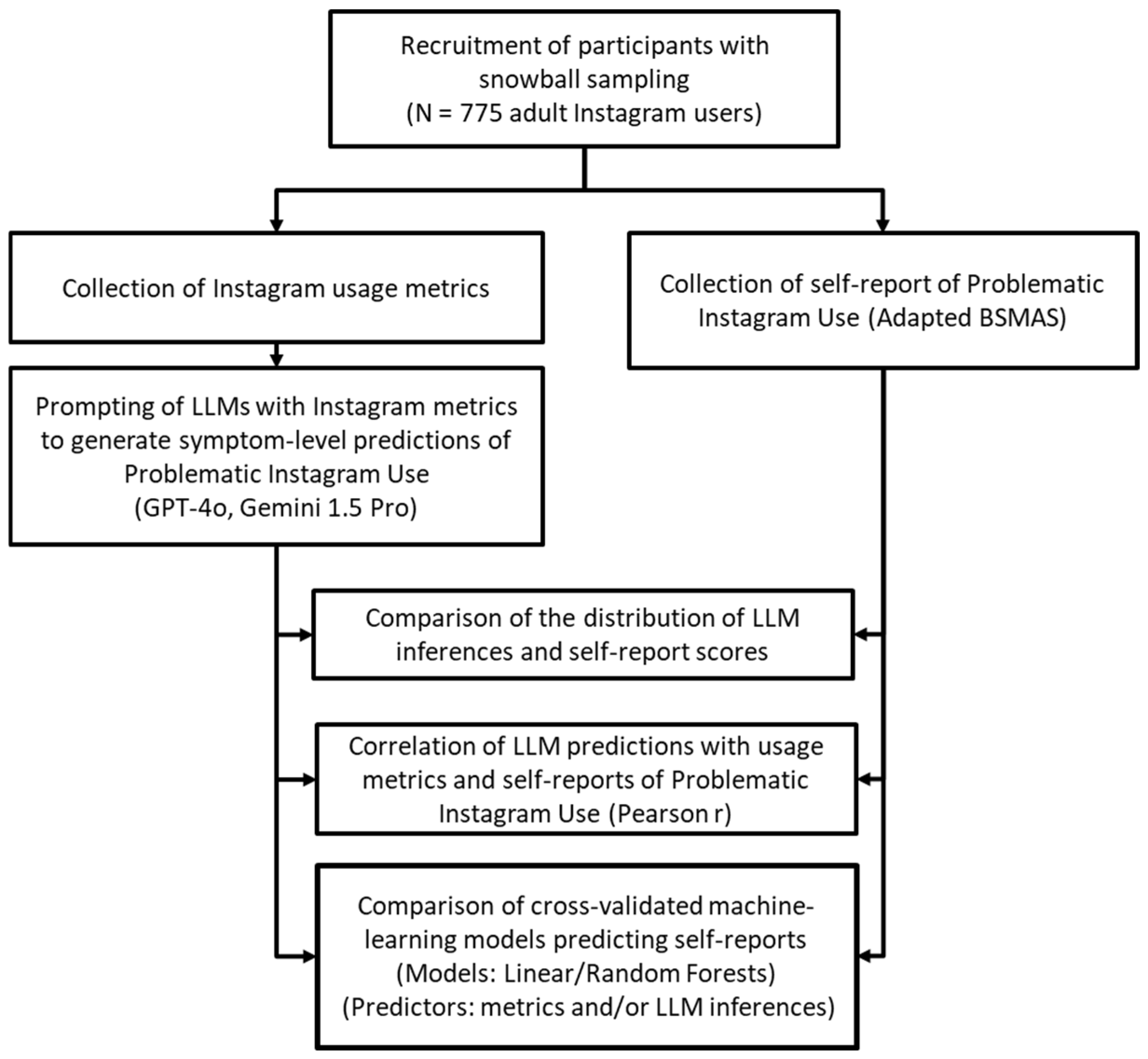 Electronics 14 02548 g001