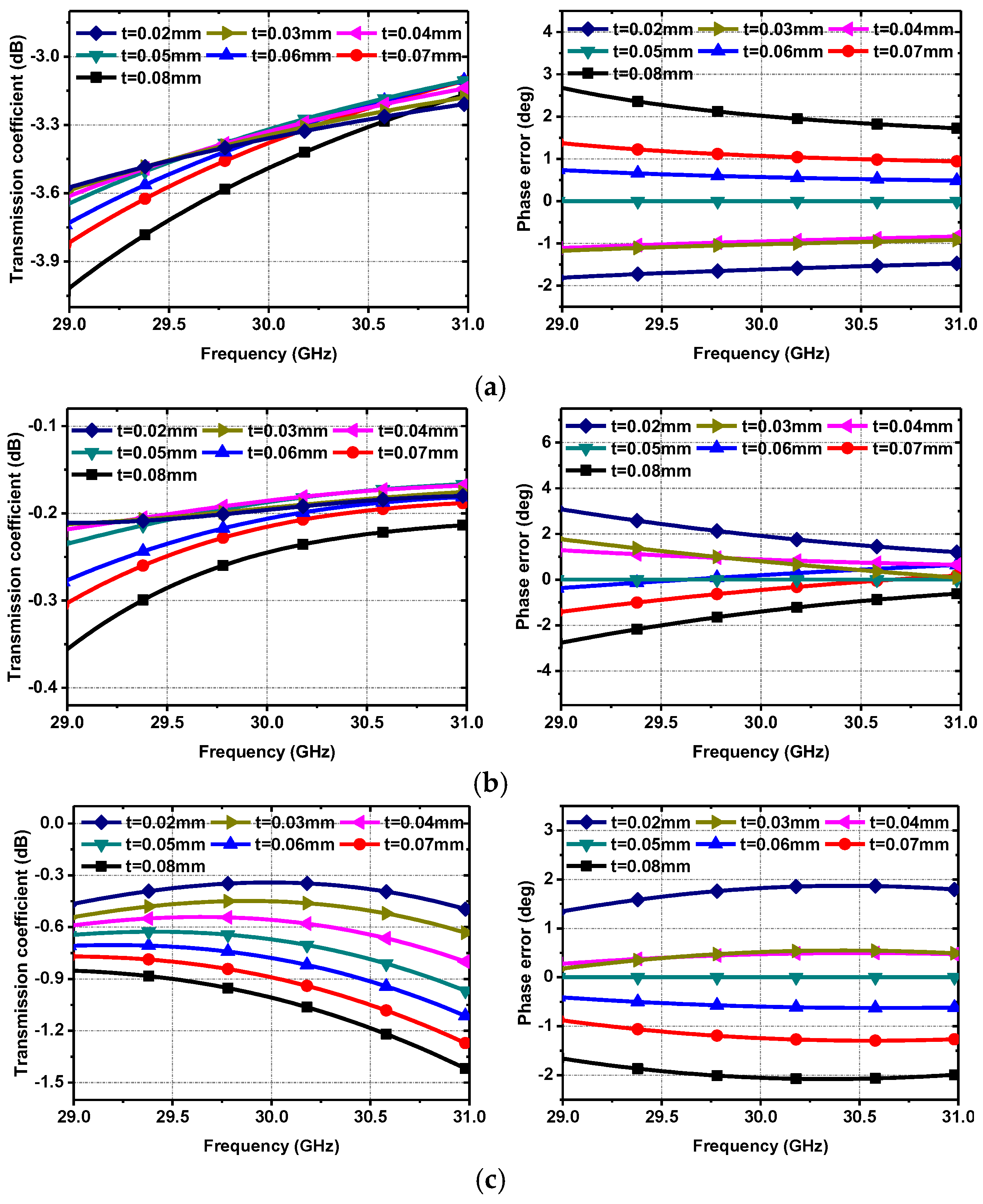 Electronics 14 02553 g003