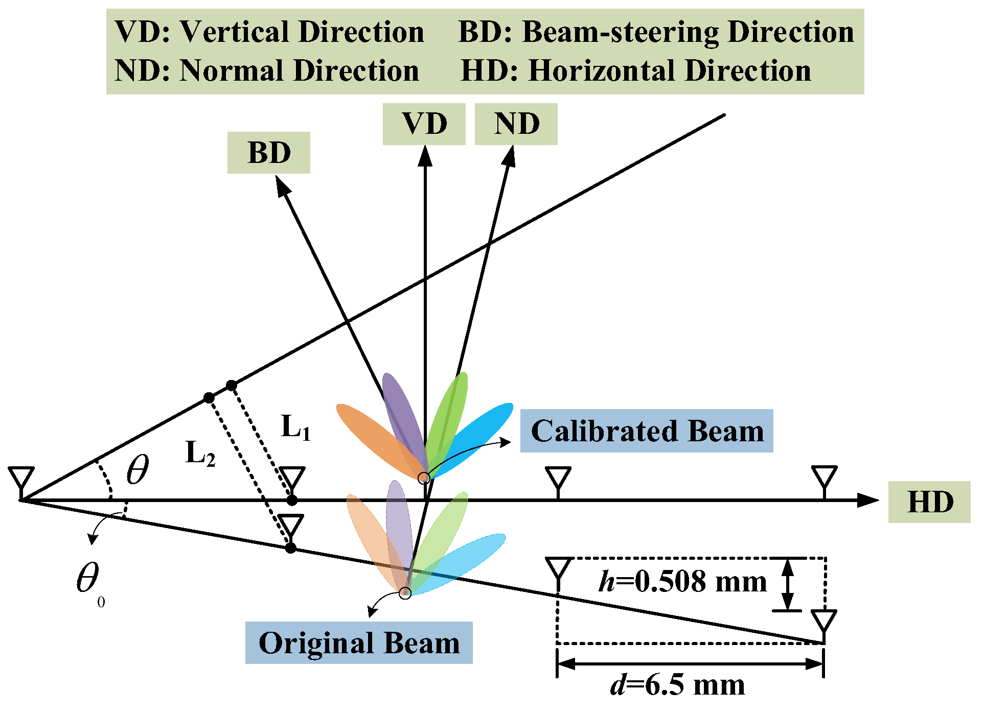 Electronics 14 02553 g008
