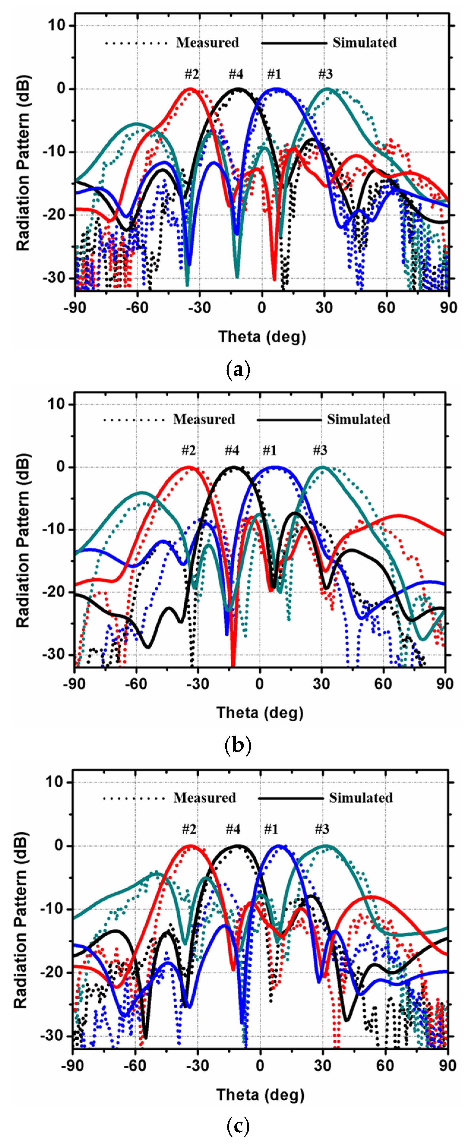 Electronics 14 02553 g015