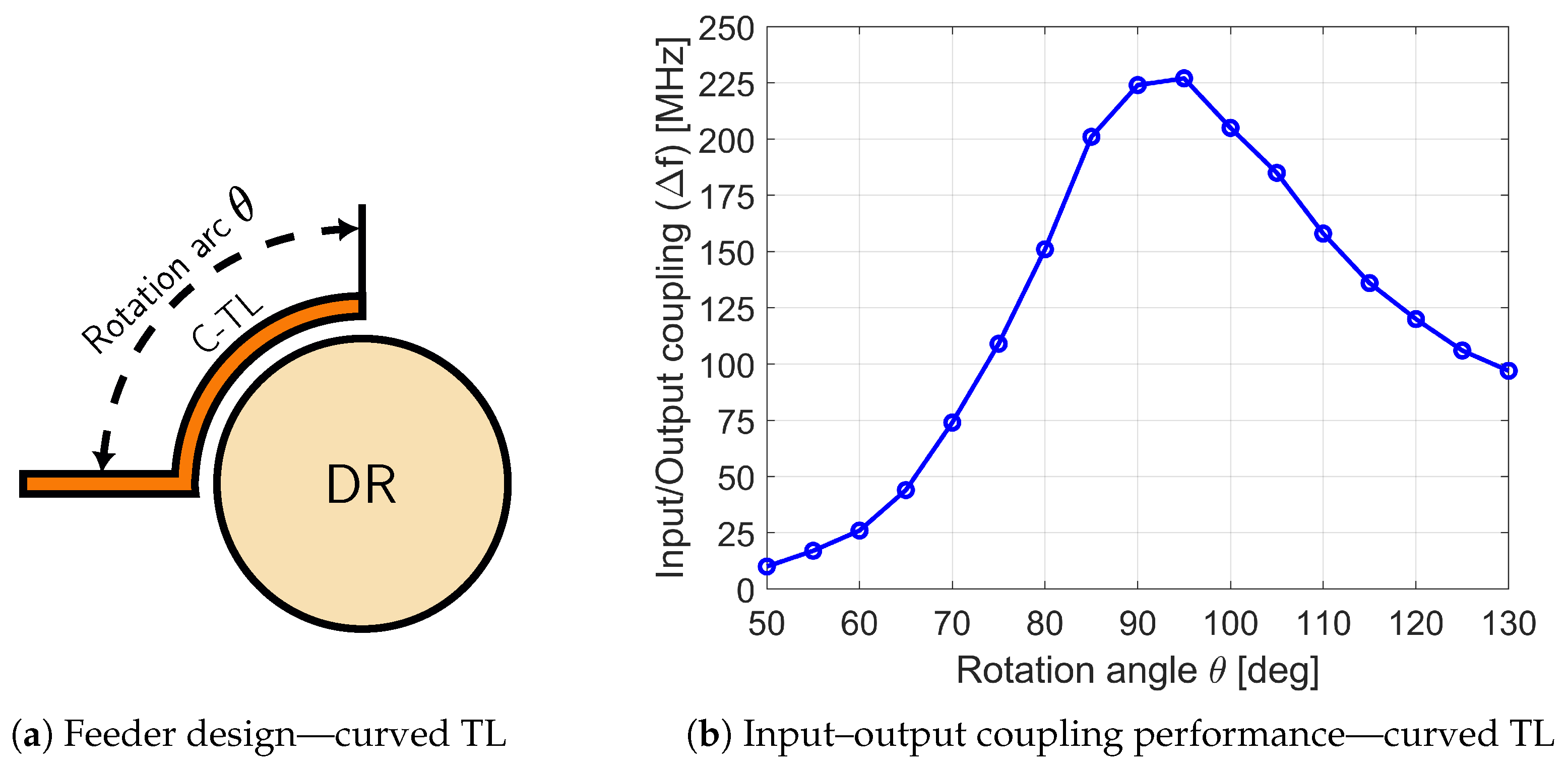 Electronics 14 02557 g012