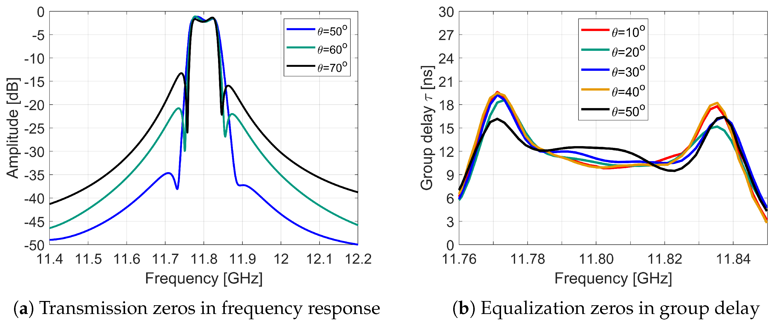 Electronics 14 02557 g021