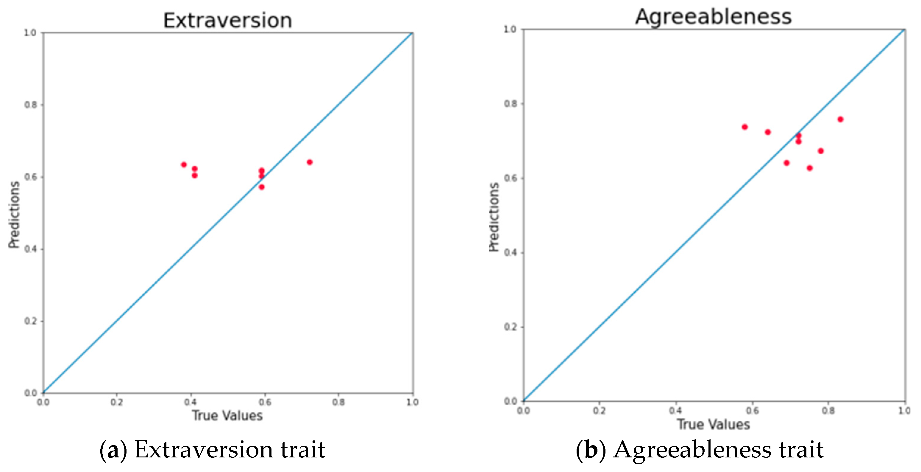 Electronics 14 02558 g003a