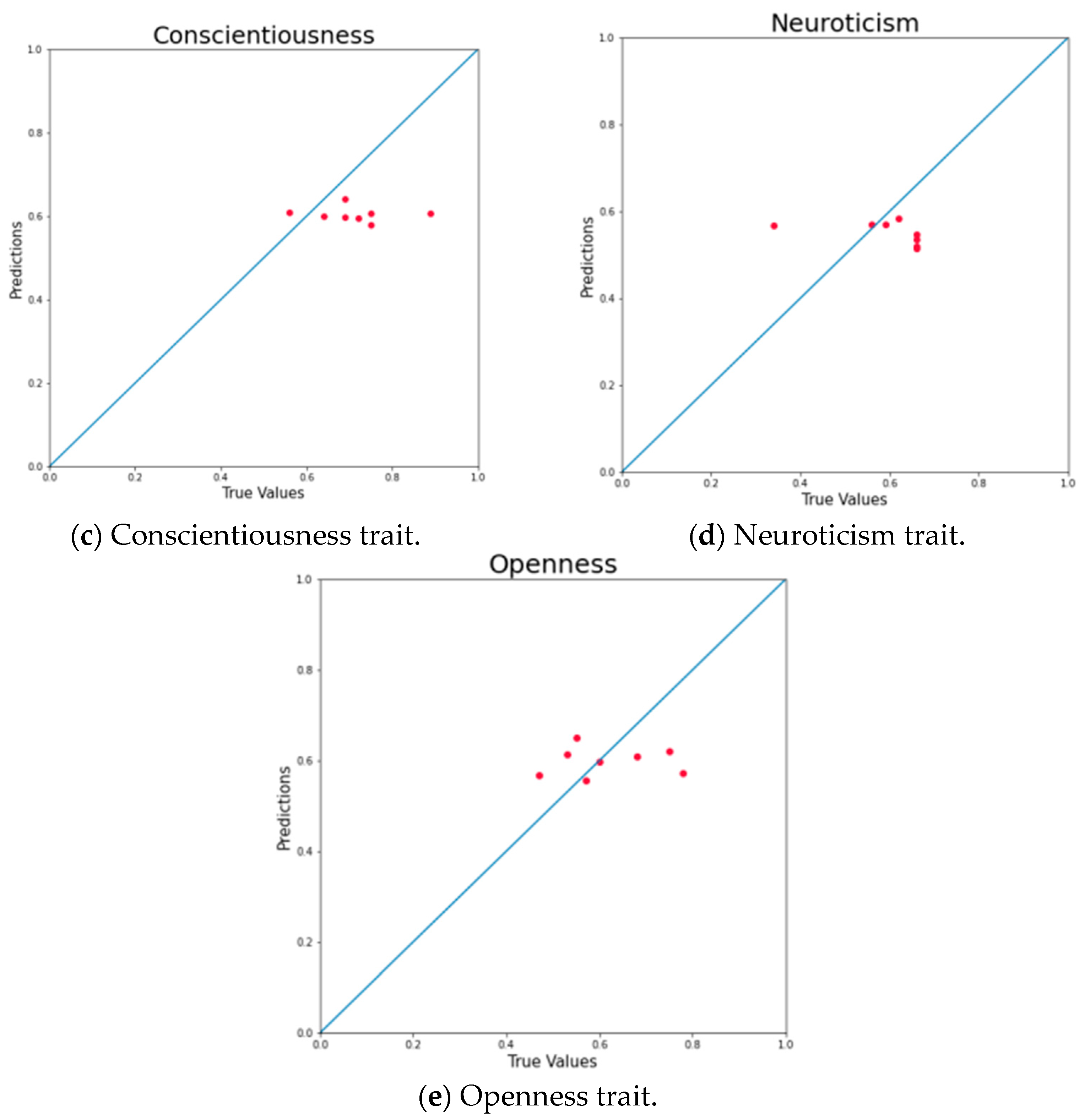 Electronics 14 02558 g003b
