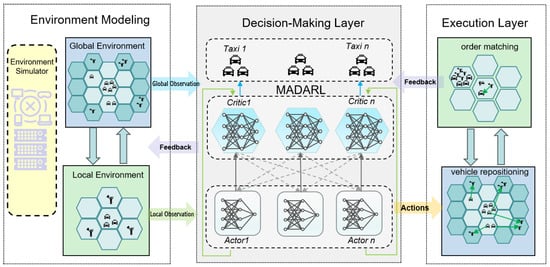 Electronics 14 02562 g002