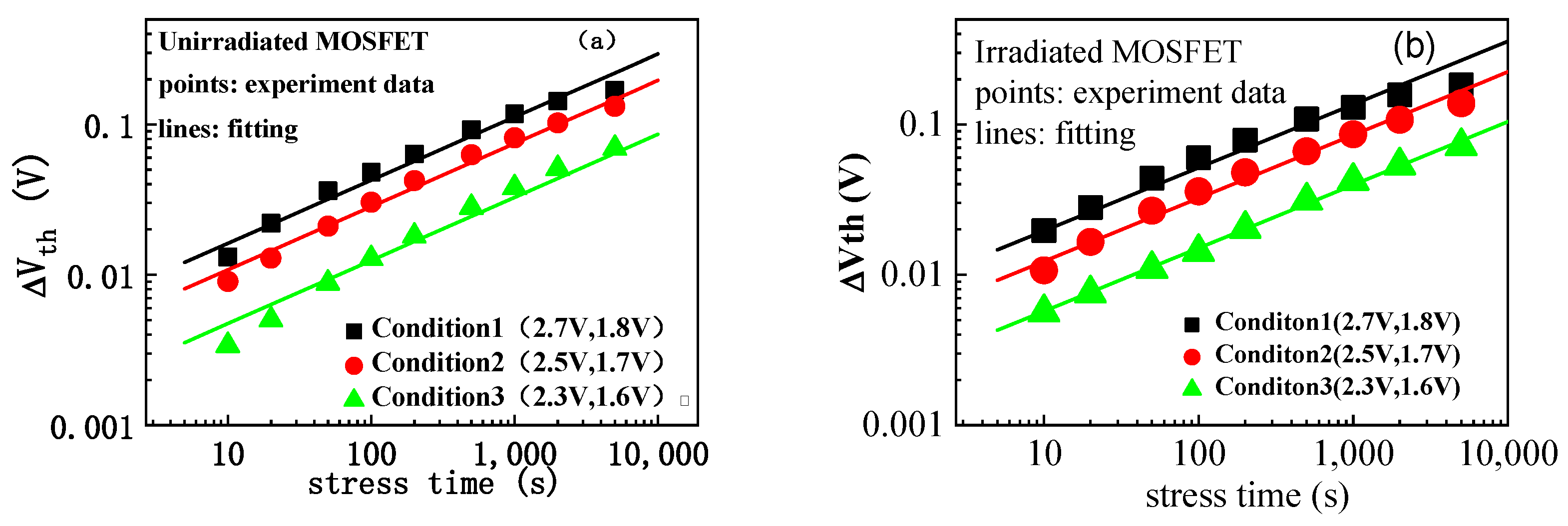 Electronics 14 02563 g006