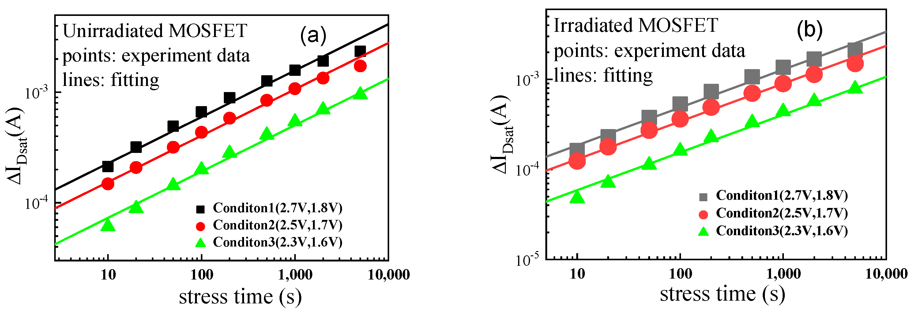 Electronics 14 02563 g007