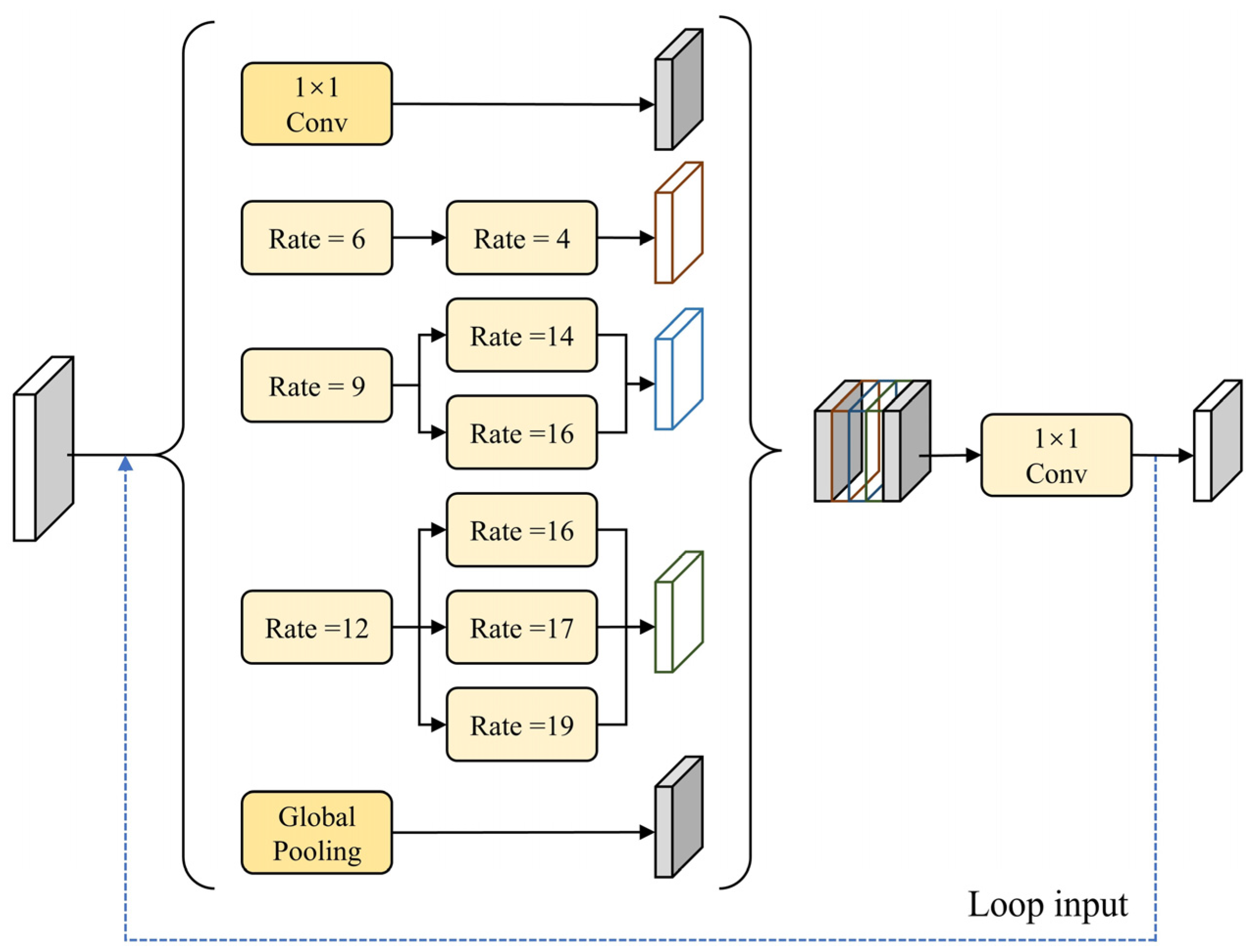 Electronics 14 02565 g003