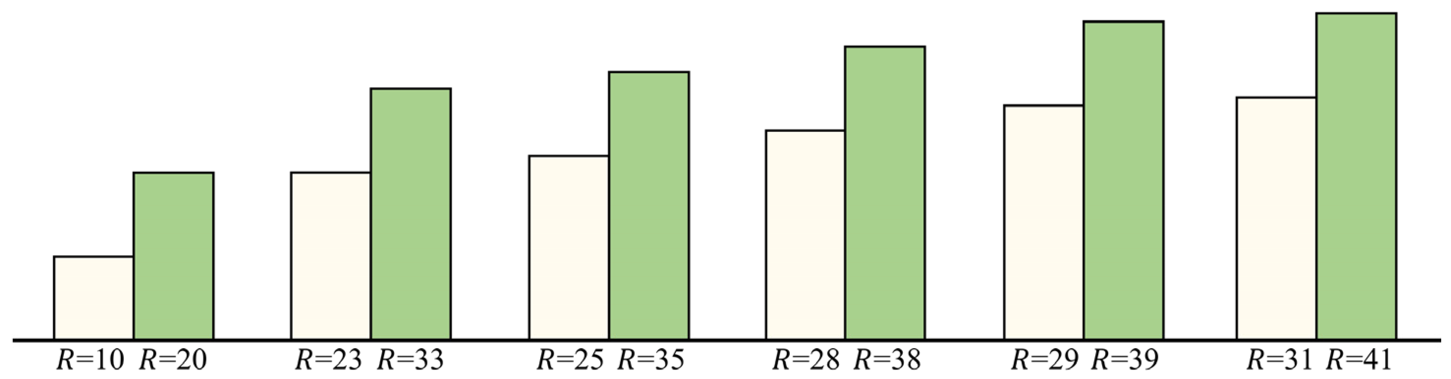 Electronics 14 02565 g005