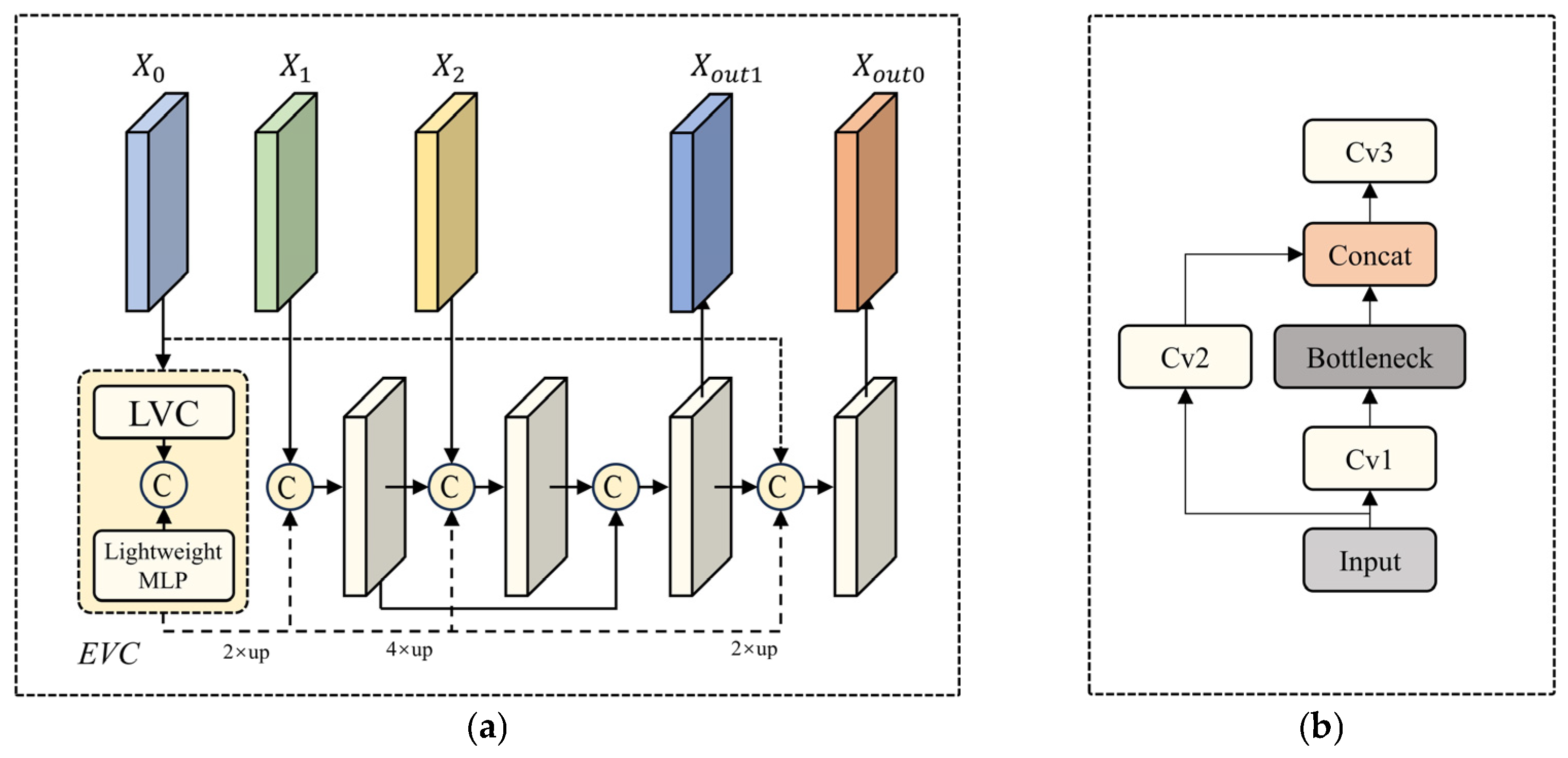Electronics 14 02565 g006