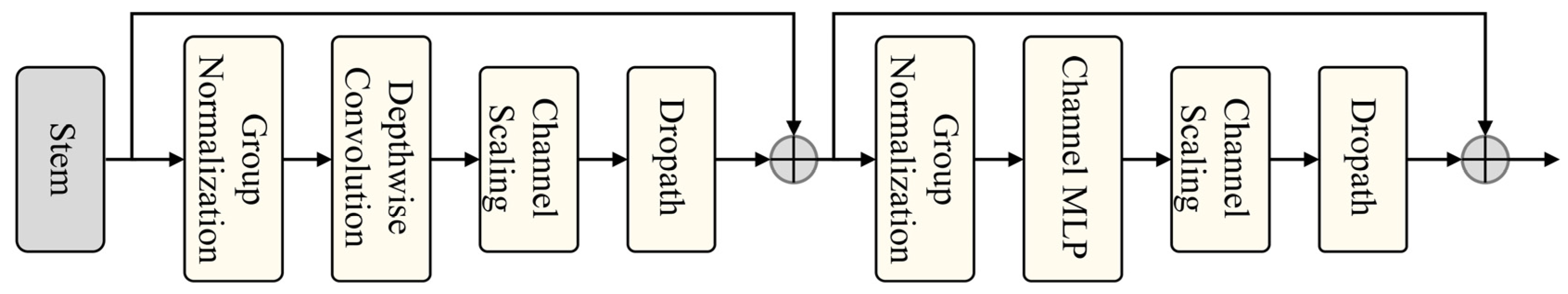 Electronics 14 02565 g007